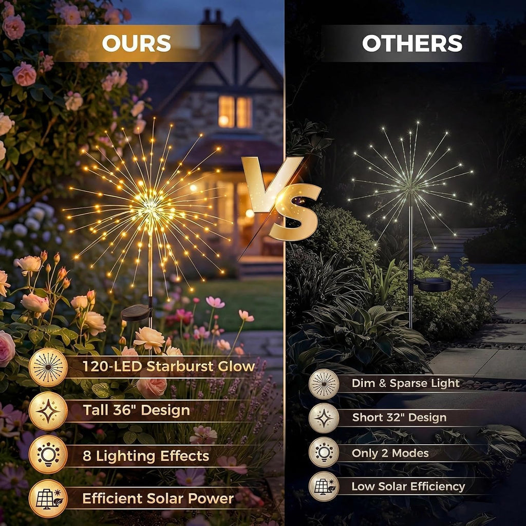 Solar Firework Lights Outdoor 4 Pack, 120LED Solar Starburst Twinkle Garden Lights with 8 Modes,Waterproof Decorative Fairy Light for Garden, Backyard, Halloween & Lawn Landscape Decor