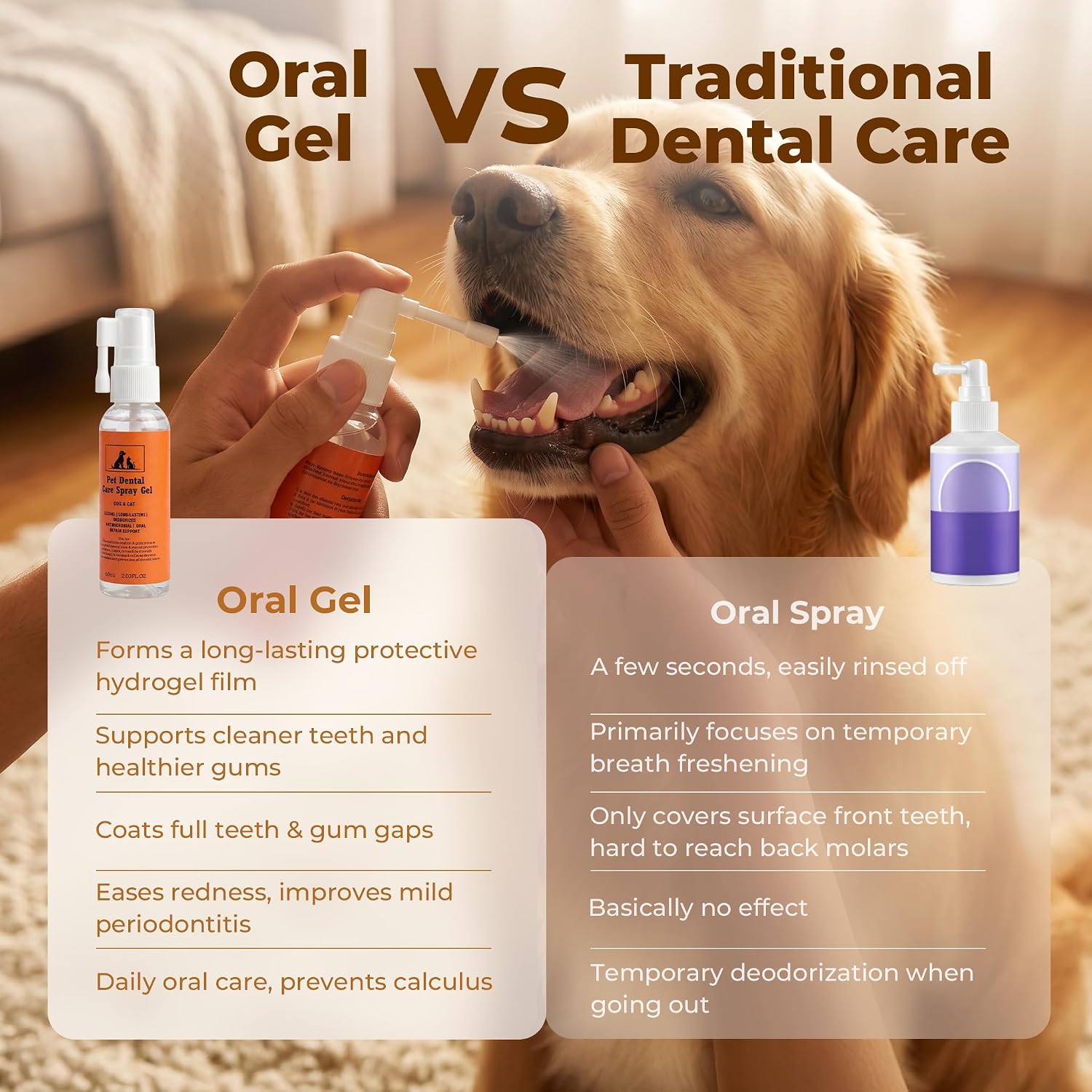 Pet Dental Spray Gel for Dogs & Cats, No Brushing Pet Oral Care Spray, Self-Adhering Gel Film for Teeth Cleaning, Breath Freshener & Plaque Tartar Control, Gum Health Support