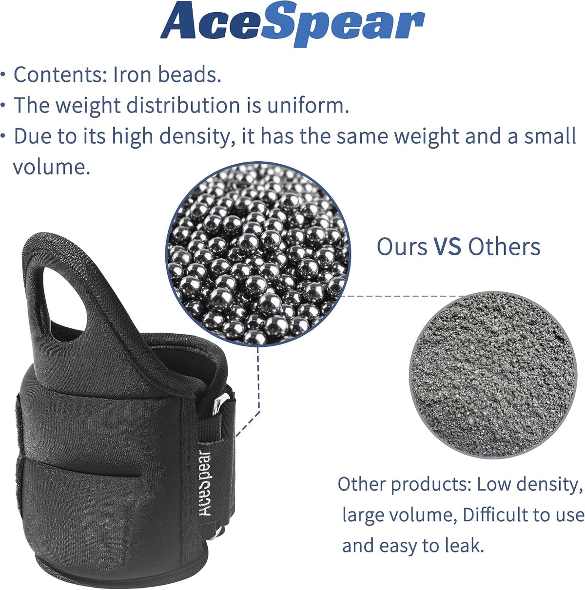 AceSpear Wrist Weights with Thumb Loops Lock for Men Women 1lb*2 2lbs*2 3lbs*2 Ankle Weights Weighted Gloves for Running Strength Training Walking Exercises