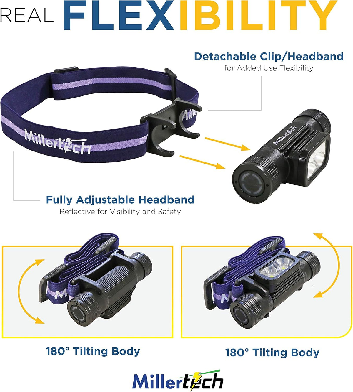 #555 - Double Power - Rechargeable CREE LED Headlamp, 1800 Lumens, USB-C Charging, IPX6 Waterproof, Stepless Dimming, Includes USB Cable and Power Bank