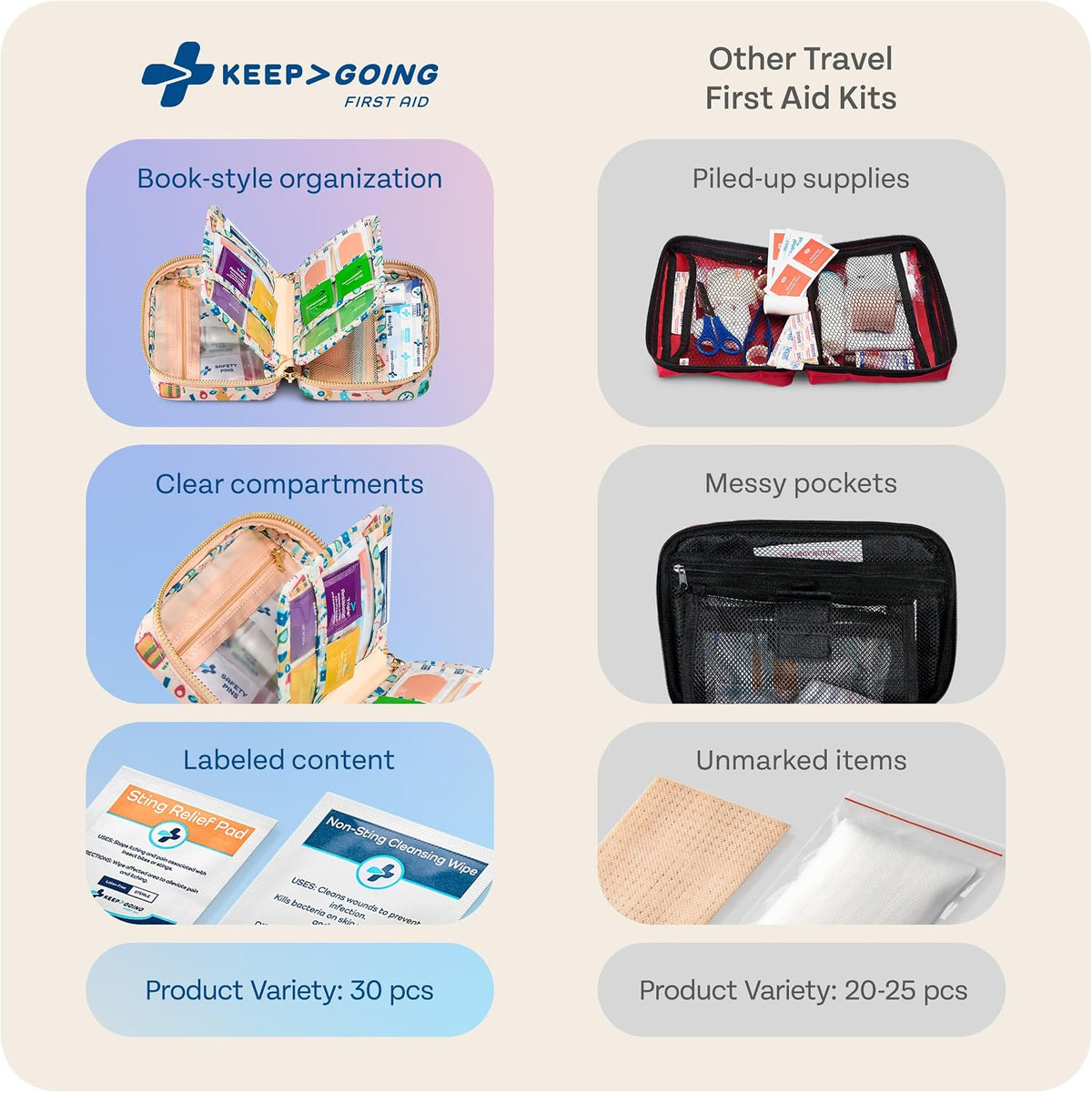 KeepGoing Travel First Aid Kit - TSA-Approved Travel Size