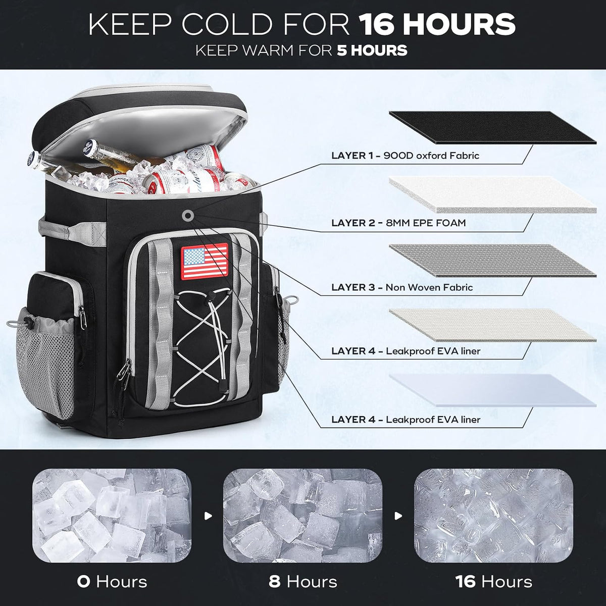 Maelstrom 35/50 Can Insulated Backpack Cooler, Leakproof Soft Lunch Ice Bag