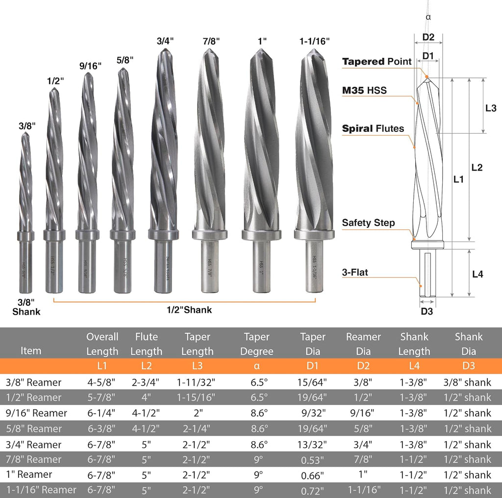 1" M2 Chucking Reamer Drill Bit to Enlarge/Align Holes