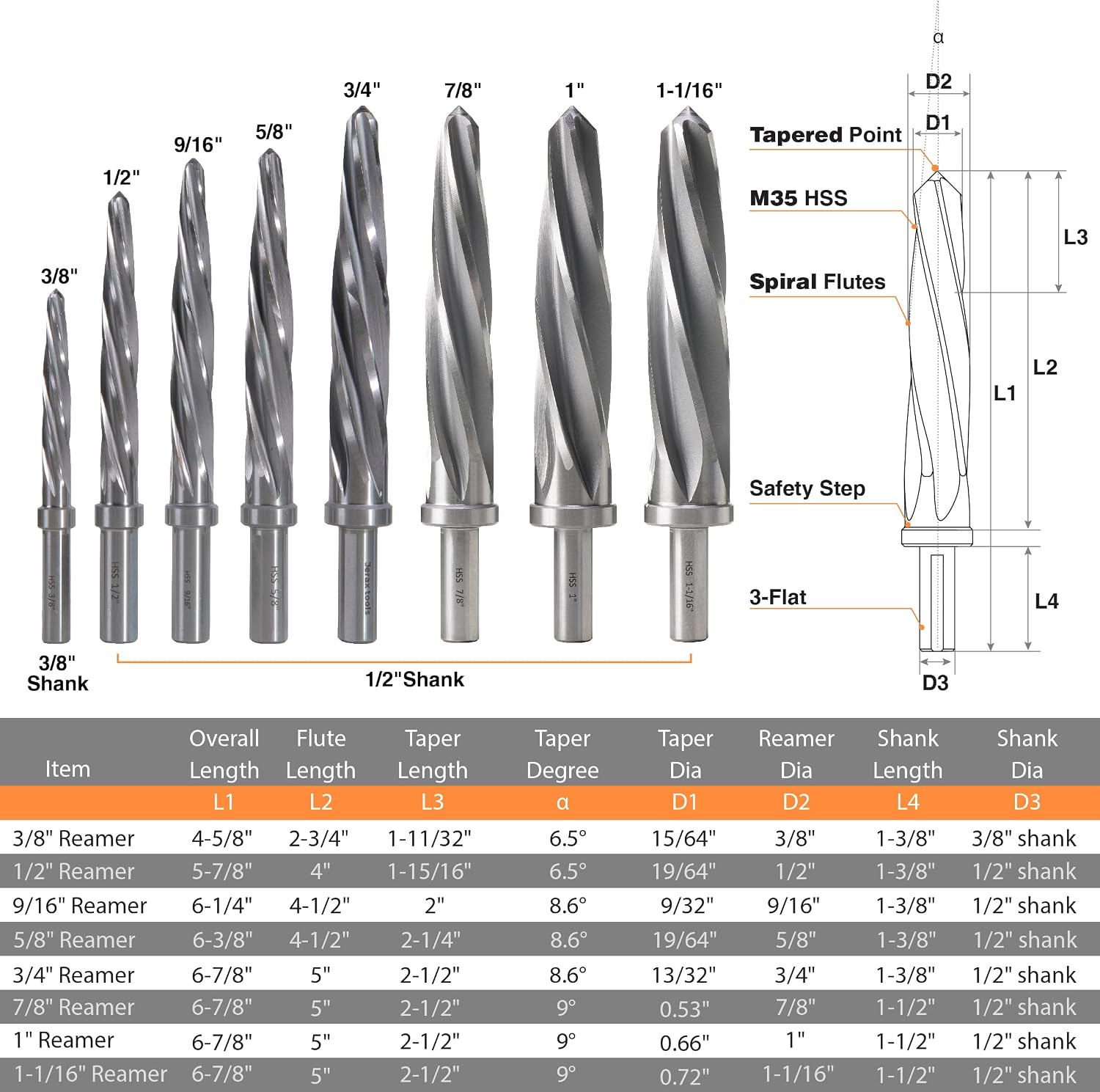 1" M2 Chucking Reamer Drill Bit to Enlarge/Align Holes