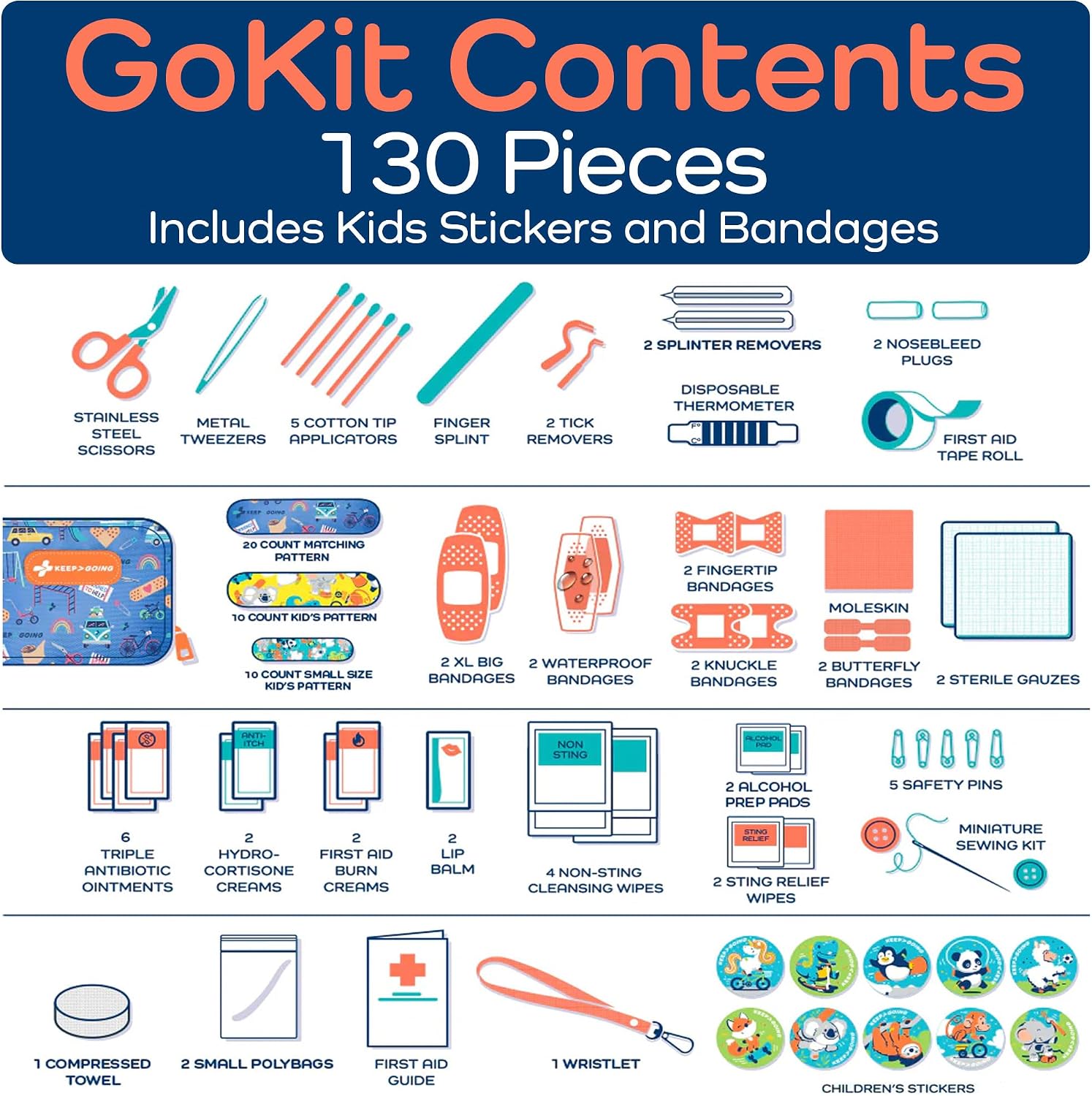 KeepGoing Travel First Aid Kit for Kids, 130 Pc. TSA-Approved Travel Size
