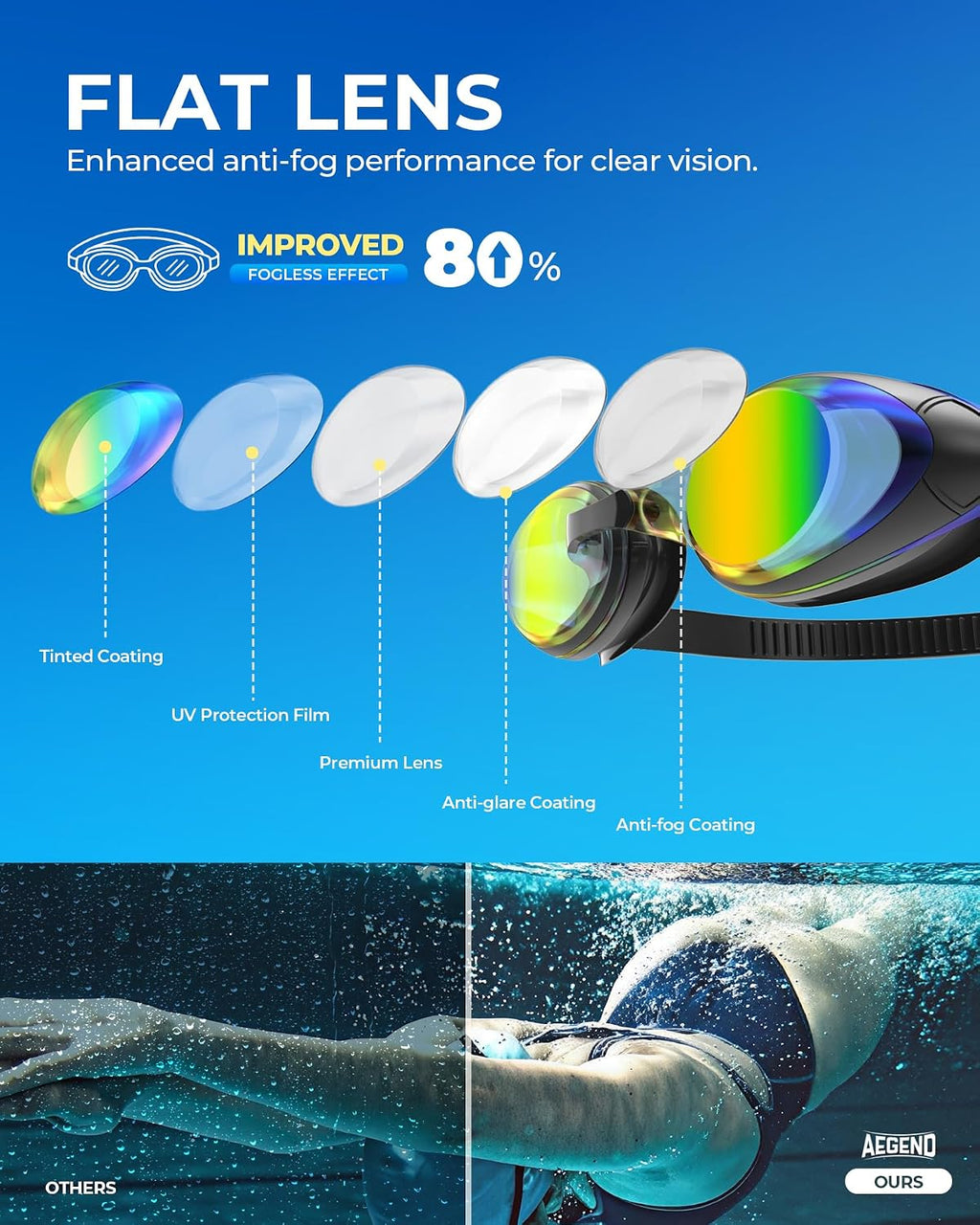 Aegend Flat Lens Swim Goggles, Anti-Fog Swimming Goggles, No Leak Anti-UV Pool Goggles for Adult Men Women Youth