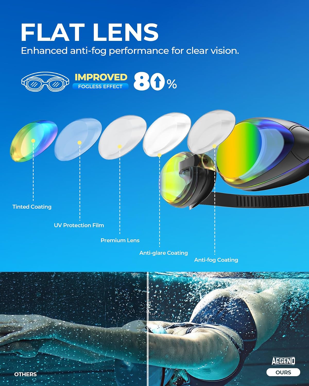 Aegend Flat Lens Swim Goggles, Anti-Fog Swimming Goggles, No Leak Anti-UV Pool Goggles for Adult Men Women Youth