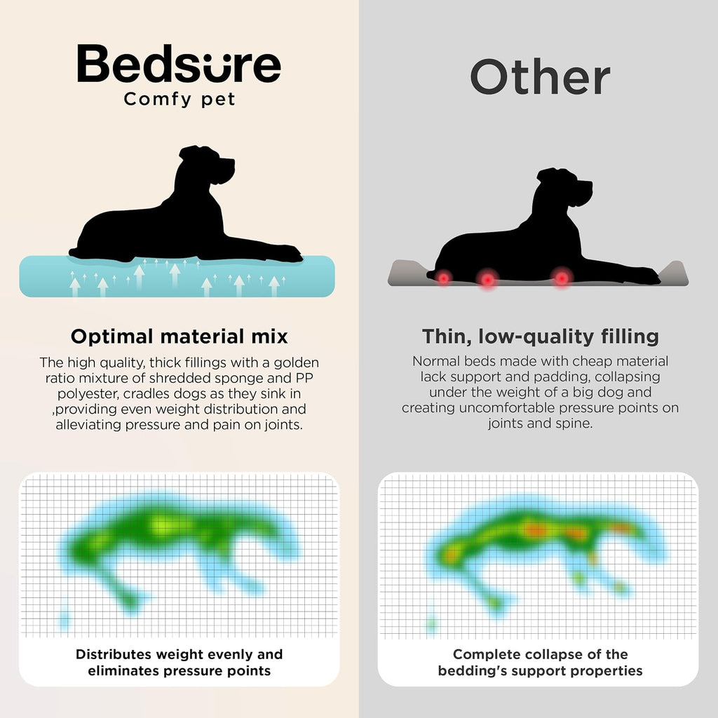 Bedsure SupportMax™ Extra Thick Orthopedic XL Dog Beds Large Sized Dog