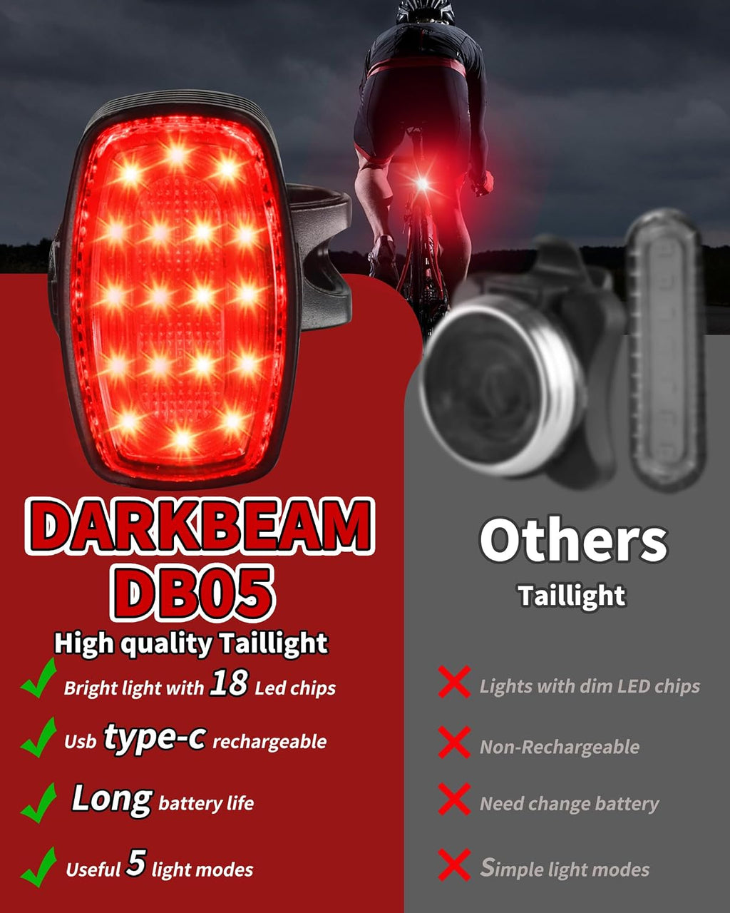 DARKBEAM Bike Headlight Rechargeable USB-C, Bicycle Lights 4000LM