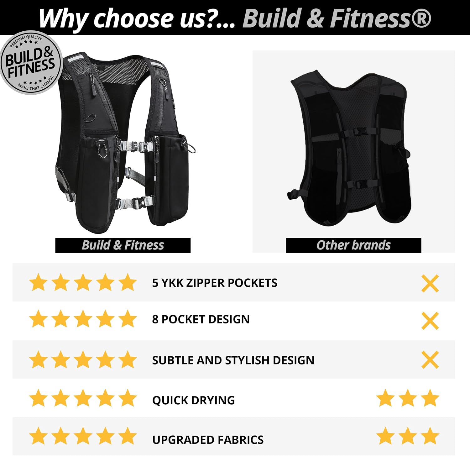 Running Hydration Vest for Women and Men. Reflective, 8 Pocket, Quick Dry, Water-Resistant, Breathable, Adjustable Backpack for Runs, Hiking, Cycling, Trails, Marathons
