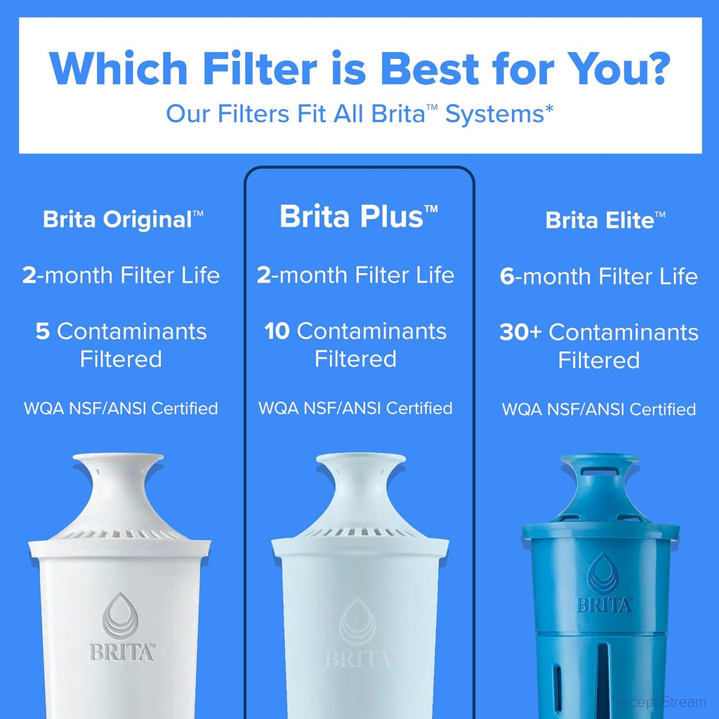 Brita Small 10 Cup Water Filter Pitcher, 1 BritaPlus Filter, Metro, Black
