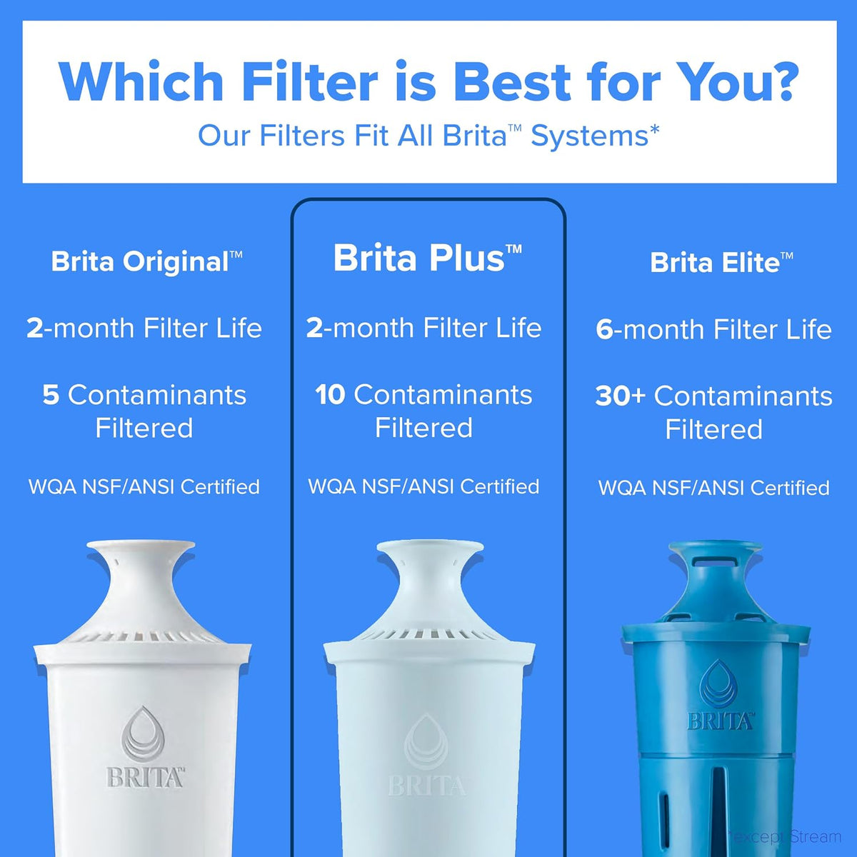 Brita Small 10 Cup Water Filter Pitcher, 1 BritaPlus Filter, Metro, Black