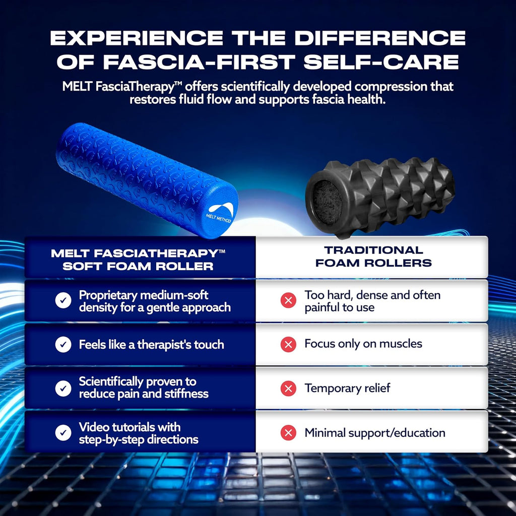Melt 18-Inch Travel Soft Foam Roller, Myofascial Release
