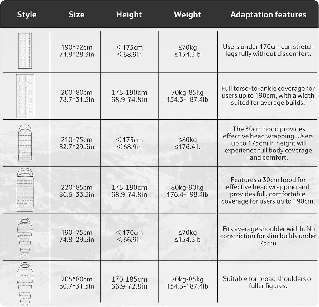 Naturehike 0 Degree Ultralight Down Sleeping Bag for Adults, 650 Fill Power, Backpacking Cold Weather Sleeping Bag with RDS Down, -2℉ / 18℉ Sleeping Bags for Camping, Hiking