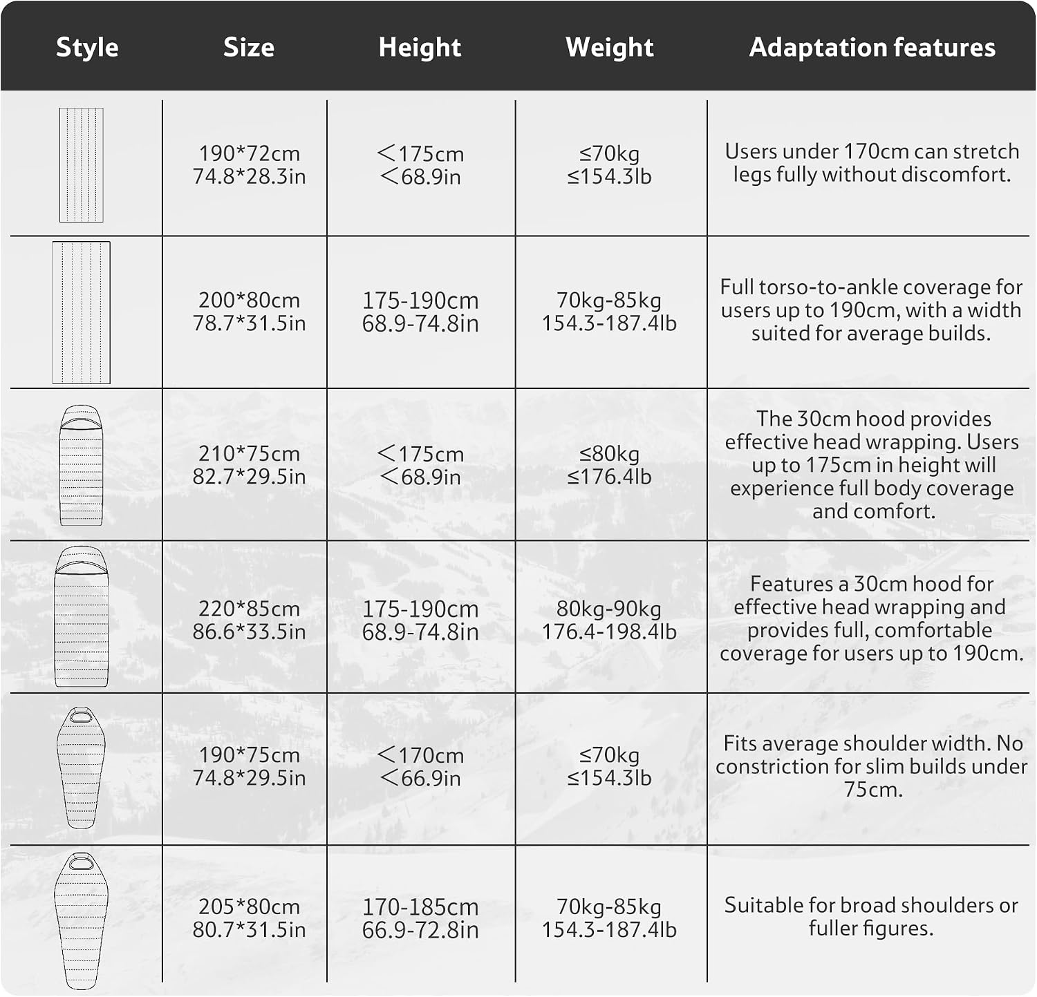 Naturehike 0 Degree Ultralight Down Sleeping Bag for Adults, 650 Fill Power, Backpacking Cold Weather Sleeping Bag with RDS Down, -2℉ / 18℉ Sleeping Bags for Camping, Hiking