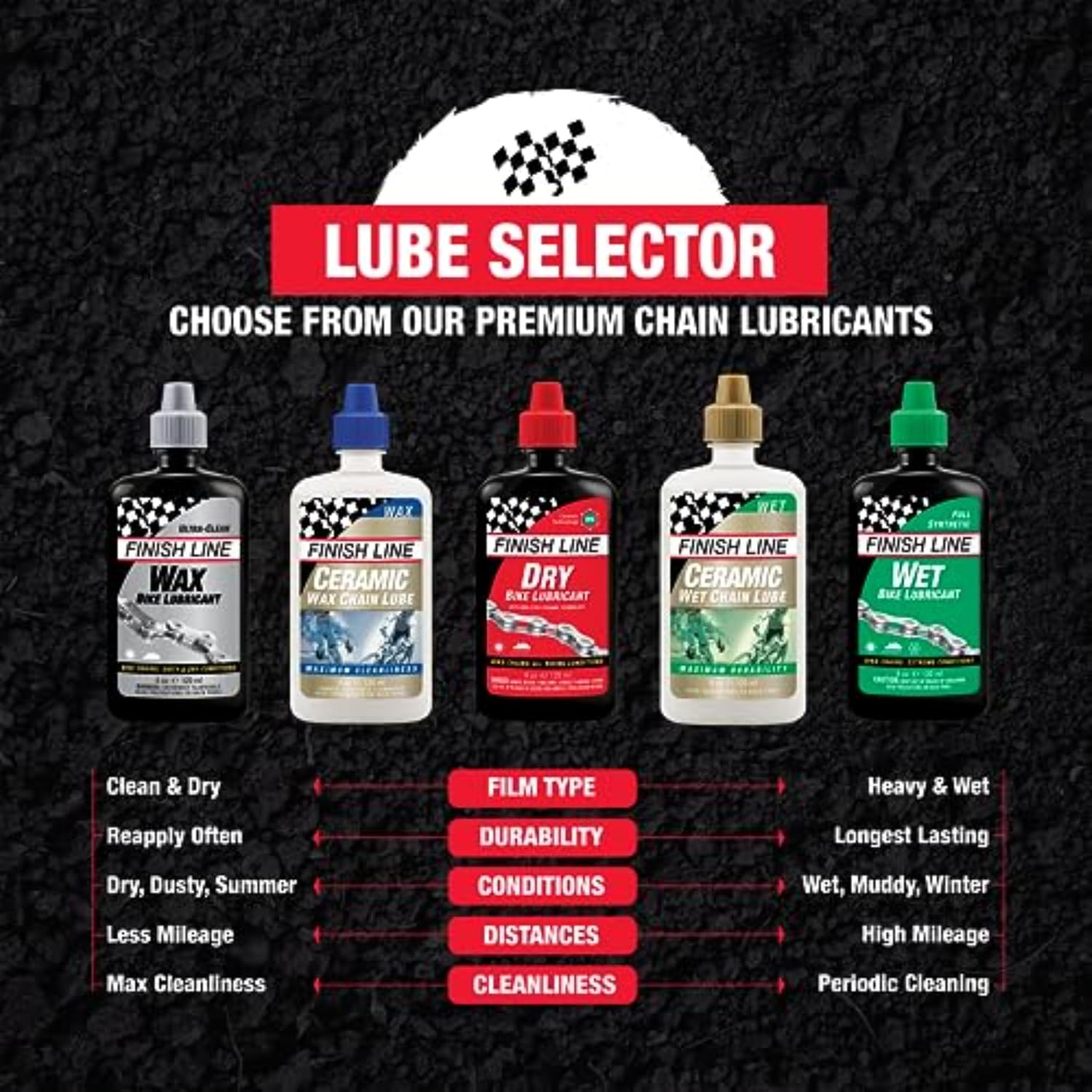Finish Line Dry Bike Chain Lube – Ceramic Dry-Film Lubricant – Dirt & Dust Resistant