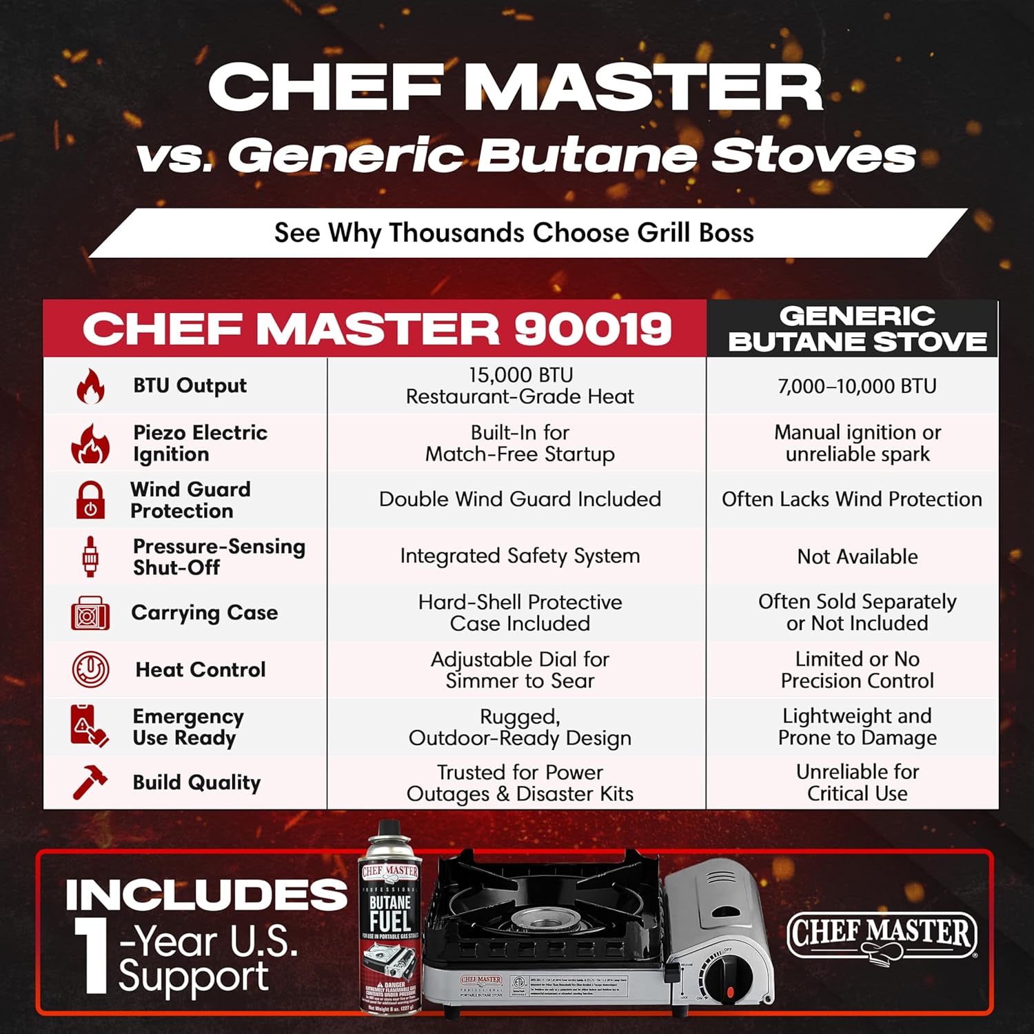 Chef Master Butane Camping Stove + 4x 8 oz Fuel, Backpacking, 15,000 BTU
