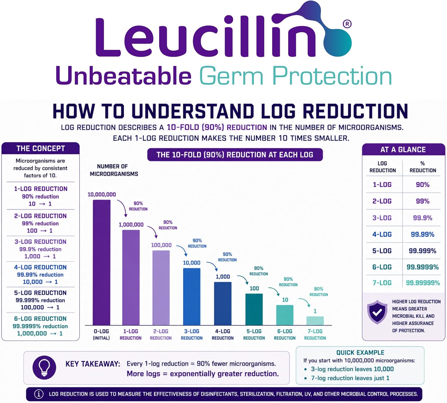 Leucillin Natural Antiseptic Dropper for Dogs, Soothes Itchy Skin and Promotes Healing, Effective Treatment for Dogs, Wound and Skin Care Solution for Pets, First Aid Kit Essential - 50ml
