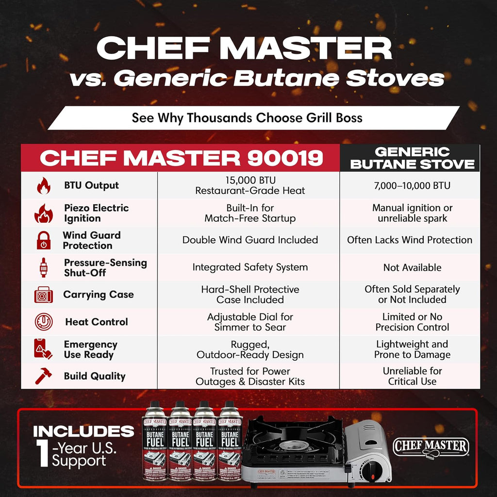 Chef Master Portable Butane Camping Stove, Backpacking Burner, 15,000 BTU