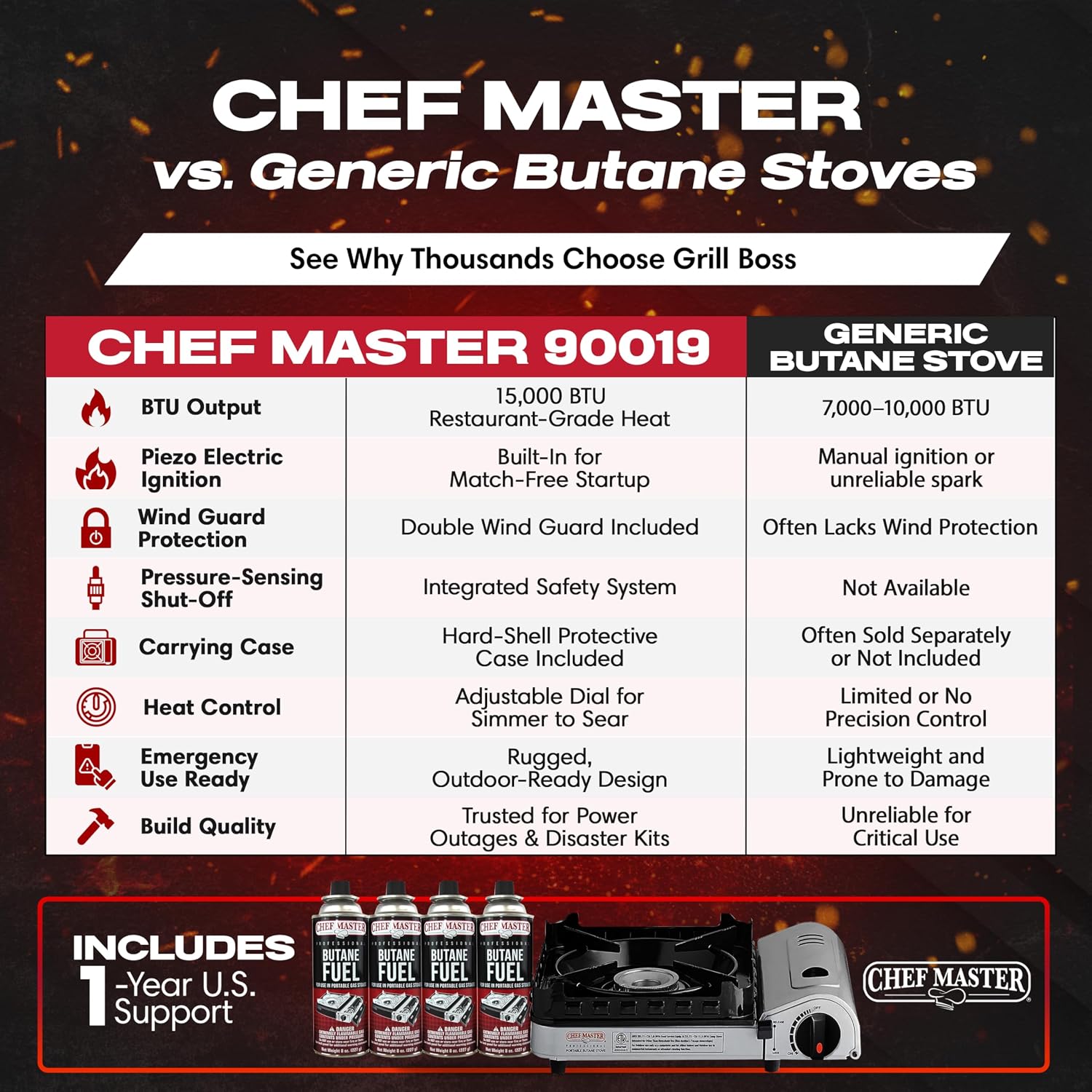 Chef Master Portable Butane Camping Stove, Backpacking Burner, 15,000 BTU