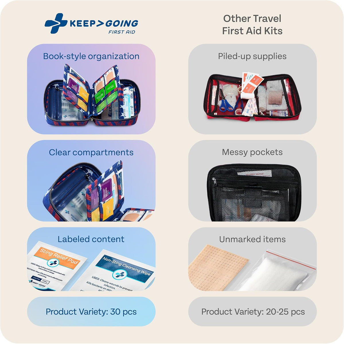 KeepGoing Travel First Aid Kit - TSA-Approved Travel Size