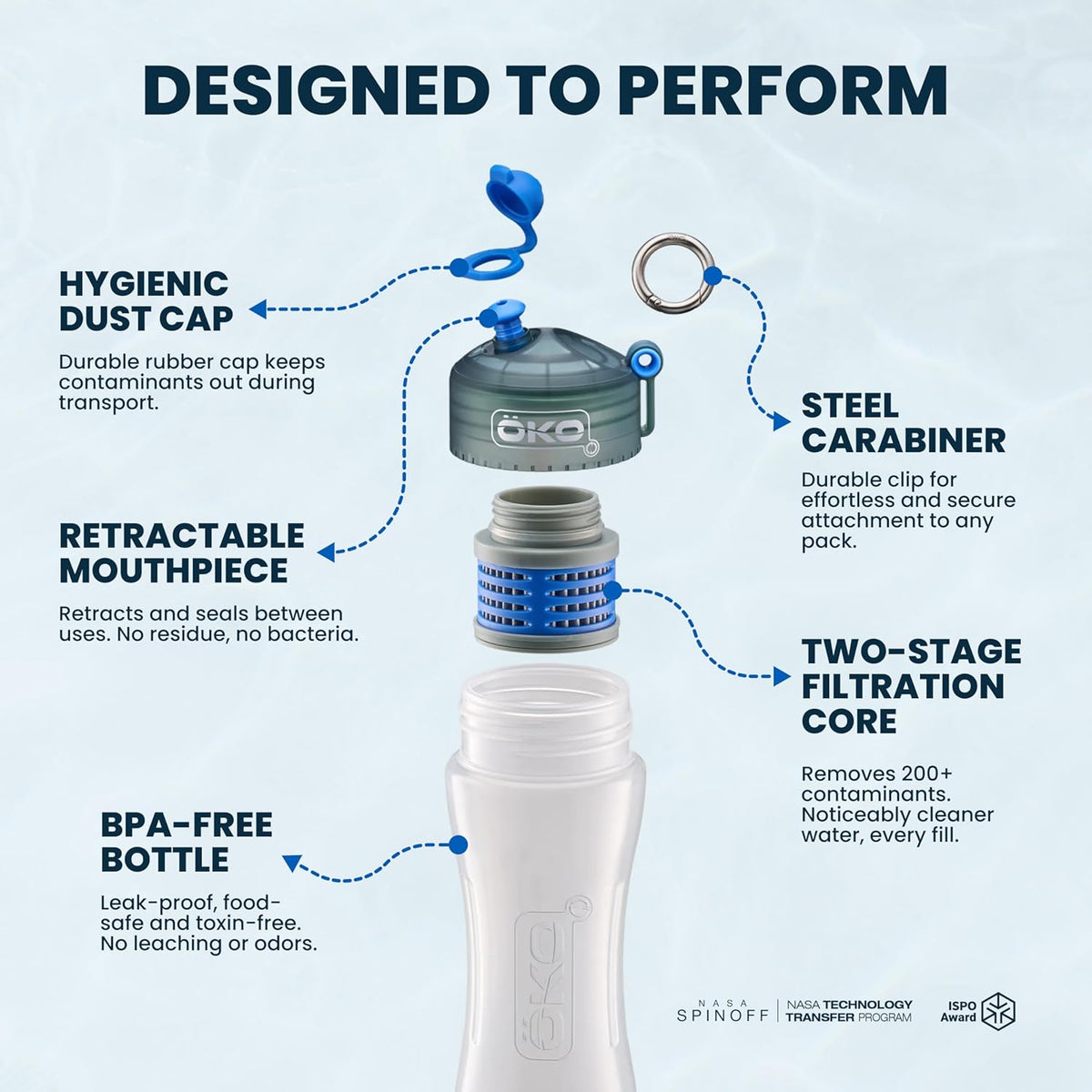 ÖKOH2O Replacement Water Filter for ÖKO Purification Bottles, 100 Gallon