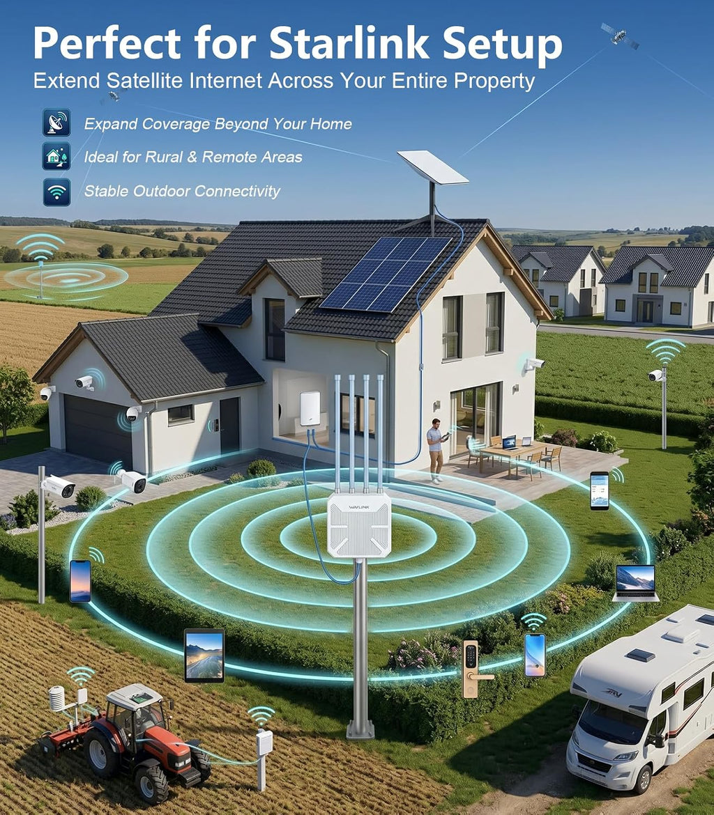 WAVLINK AX1800 Outdoor WiFi 6 Extender, Long-Range, IP67 Weatherproof
