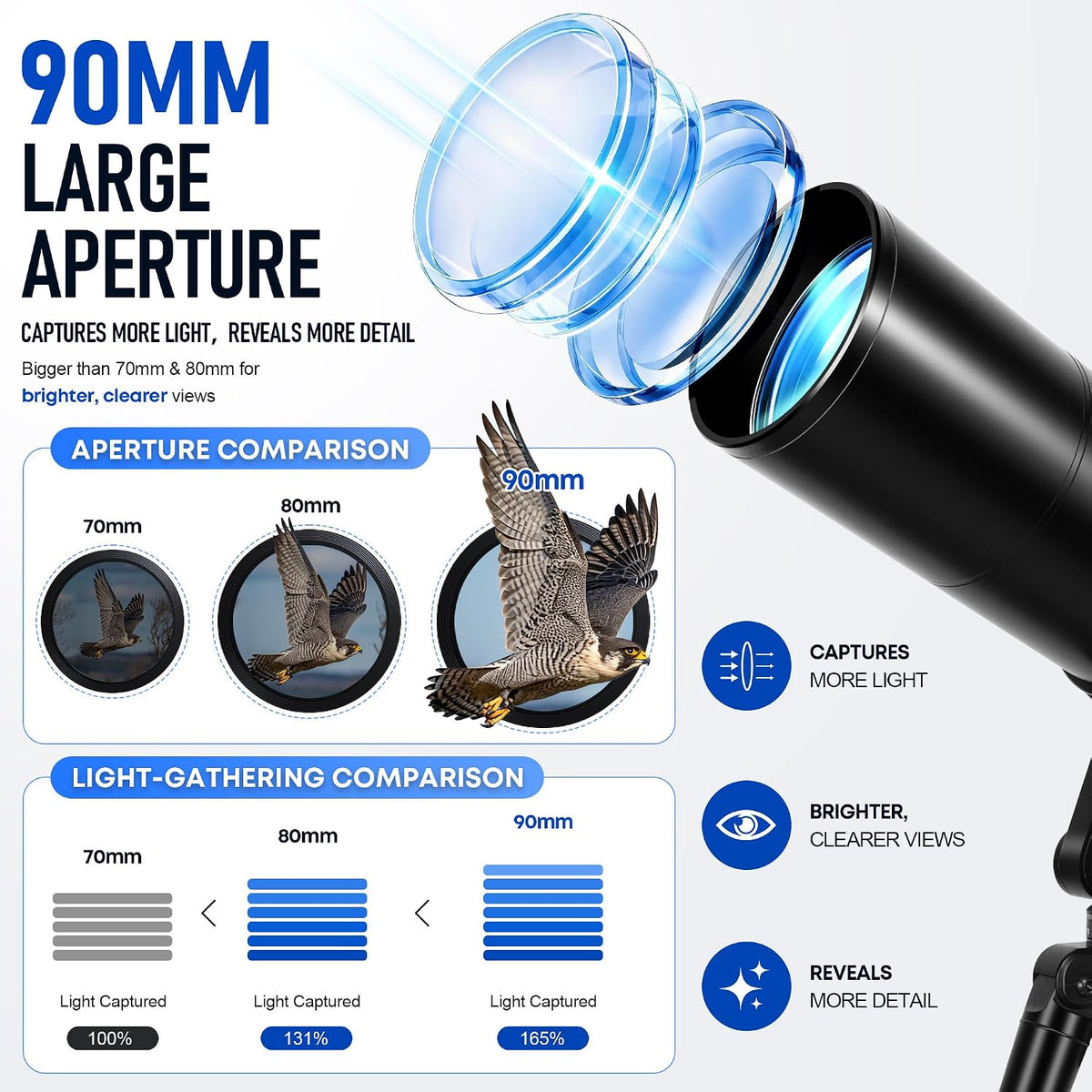 Telescope for Adults & Kids High Powered 90mm Aperture 600mm