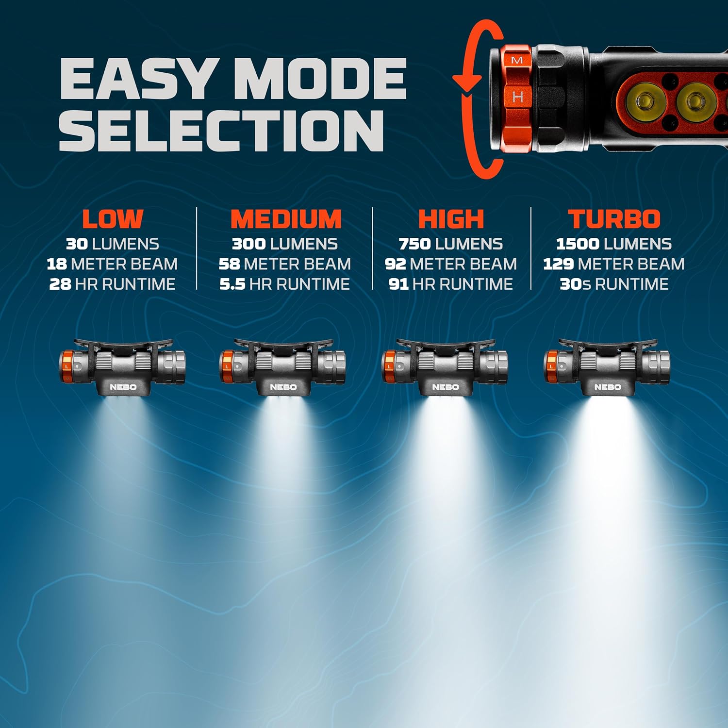 NEBO Transcend 1500 Rechargeable Headlamp | 1,500 Lumens, 5 Light Modes, Detachable Magnetic Work Lamp, Waterproof, Bright LED Head Light for Hiking & Camping, Includes USB Charging Cable