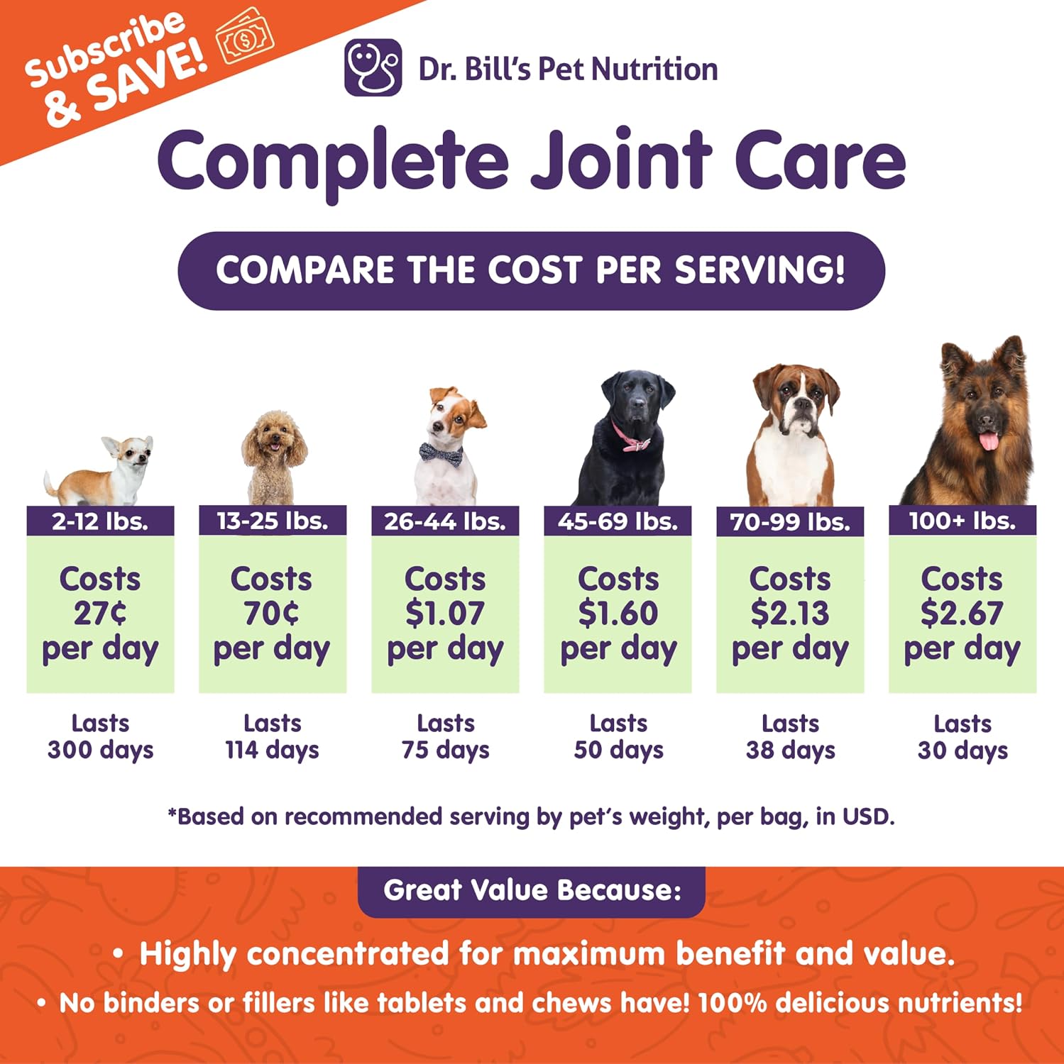 Dr. Bill’s Canine Complete Joint Care – Advanced Hip & Joint Supplement for Dogs – Supports Mobility, Cartilage & Muscle with HMB, Multi-Collagen, Green Lipped Mussel & Turmeric