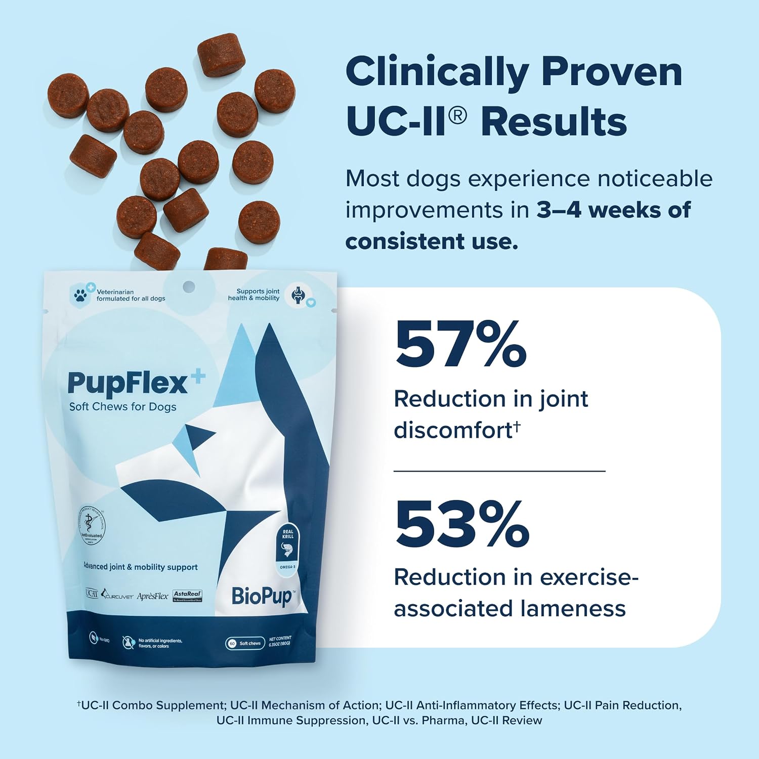 PupFlex+ Hip and Joint Supplement Dogs, Vet Created Soft Chews w/UC-II® Collagen, CurcuVET® & Omega 3 - UC-II Collagen More Effective Than Glucosamine Chondroitin, Dog Joint Supplement (60 ct)
