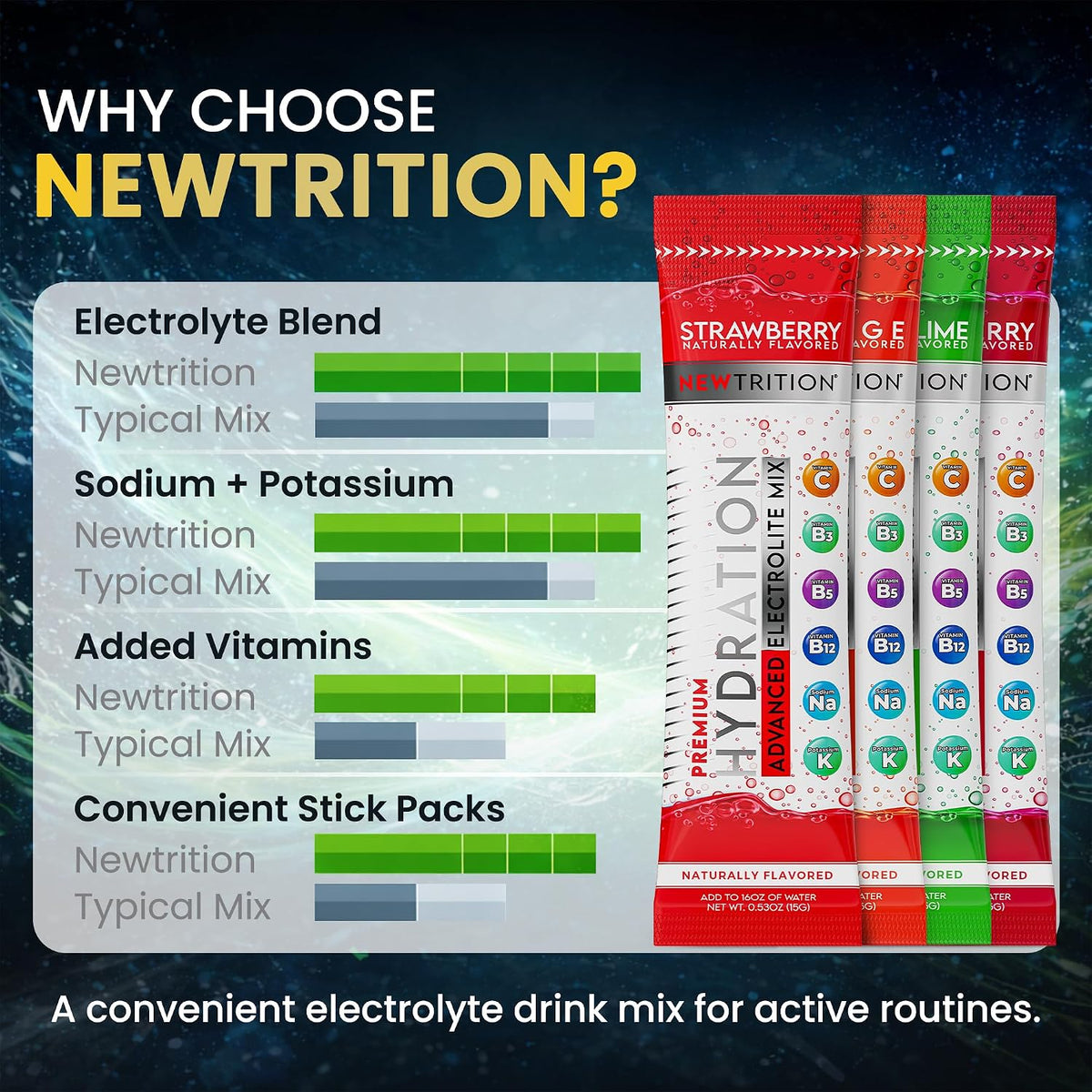 NewTrition® Hydration Powder - Pack of 48 Electrolyte Powder Packets, Naturally Flavored Hydrating Packets for Water, Fast Acting Electrolytes with Vitamins, Lime, Strawberry, Orange, Wild Berry