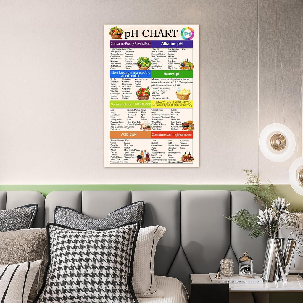 PH Food Chart Canvas Wall Art the ph scale Picture Healthy Acid Reflux to Eat Alkaline Diet Balance Sheet Poster Kitchen Living Room Guide Nutrition Decor Framed 12 * 18 Inch