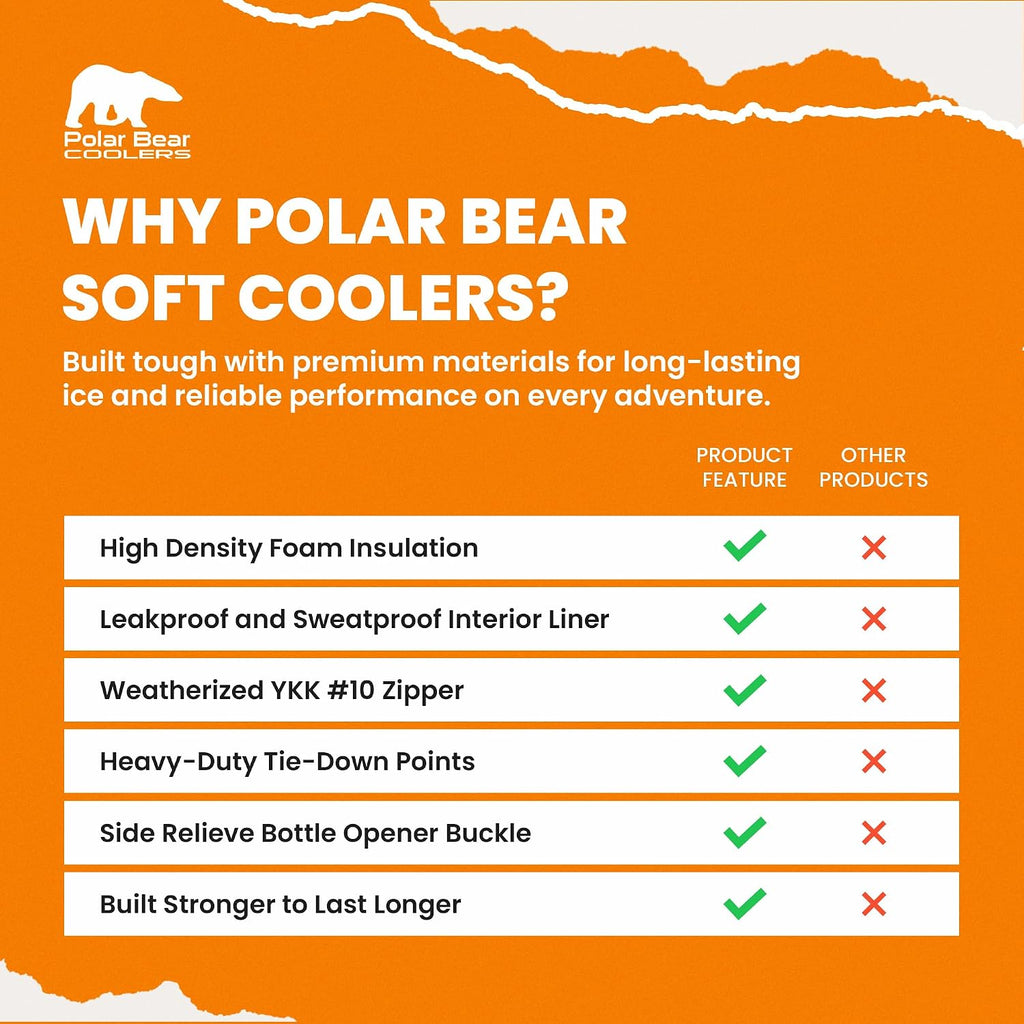 Polar Bear Coolers - Original Soft Cooler Bag - Insulated Leak Proof Beach Cooler Bag, Small Thermal Bags for Travel - Heavy Duty & Portable - Sweat Proof Picnic Carrier - Nylon