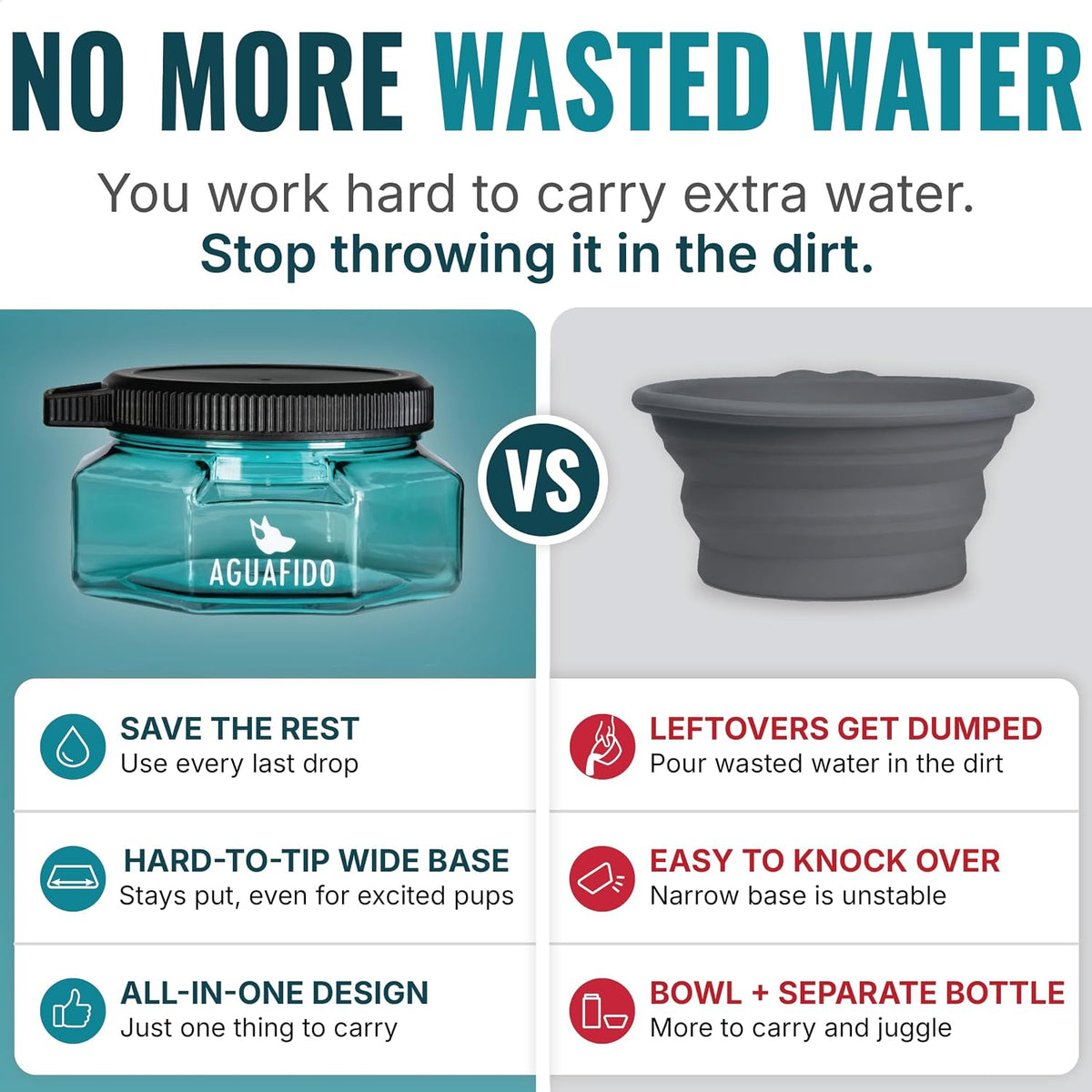 Dog Water Bottle, 27 oz Portable Dog Bowl with Leakproof Lid, Teal