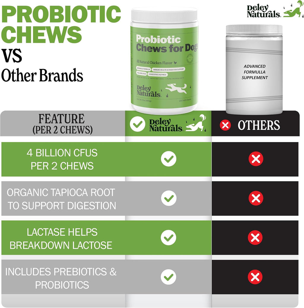Deley Naturals Dog Probiotic Chews - 4 Billion CFU Probiotics for Dogs with Digestive Enzymes & Prebiotics - Grain Free Soft Chews for Gut Health & Digestive Support - 120 Chicken Chews Made in USA
