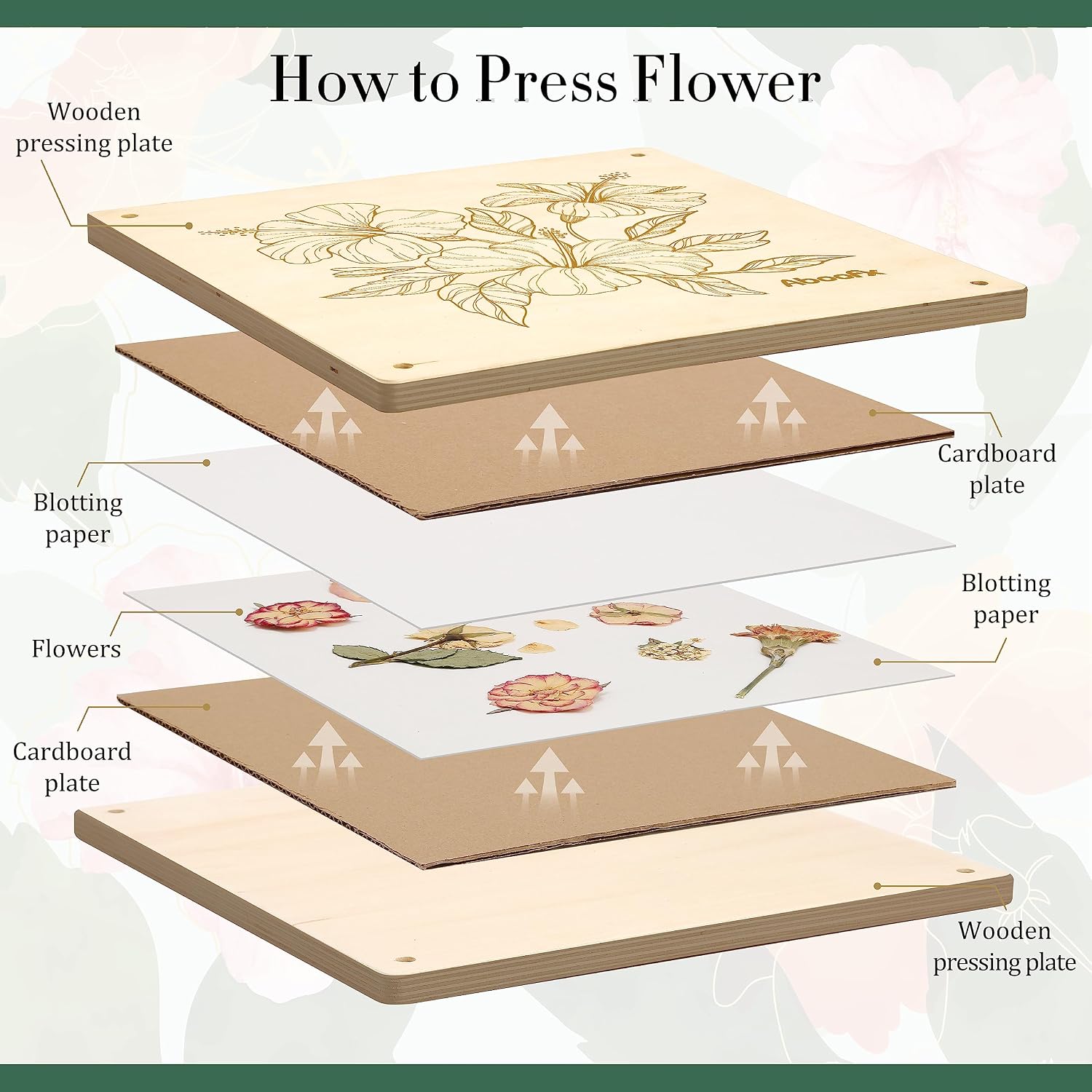Aboofx Wooden Flower Pressing Kit, 11x11 Inch 10 Layers for Pressed Flowers