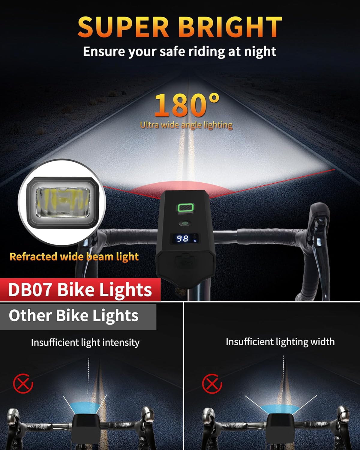 DARKBEAM Bike Lights for Night Riding USB-C Bicycle Lights Set 4+5 Modes