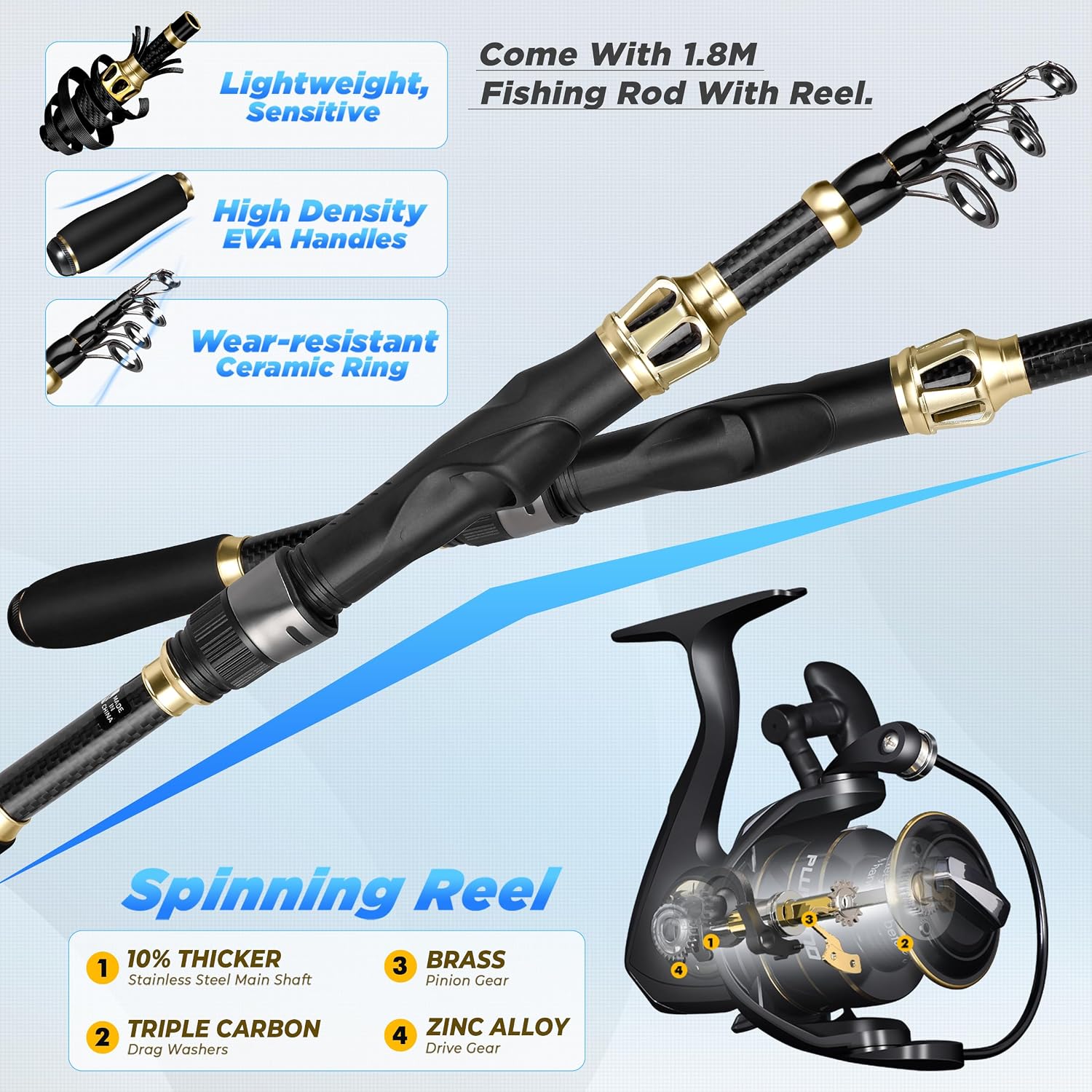 PLUSINNO Fishing Gear-Fishing Rod & Fishing Backpack, Fish Net,Tackle Box