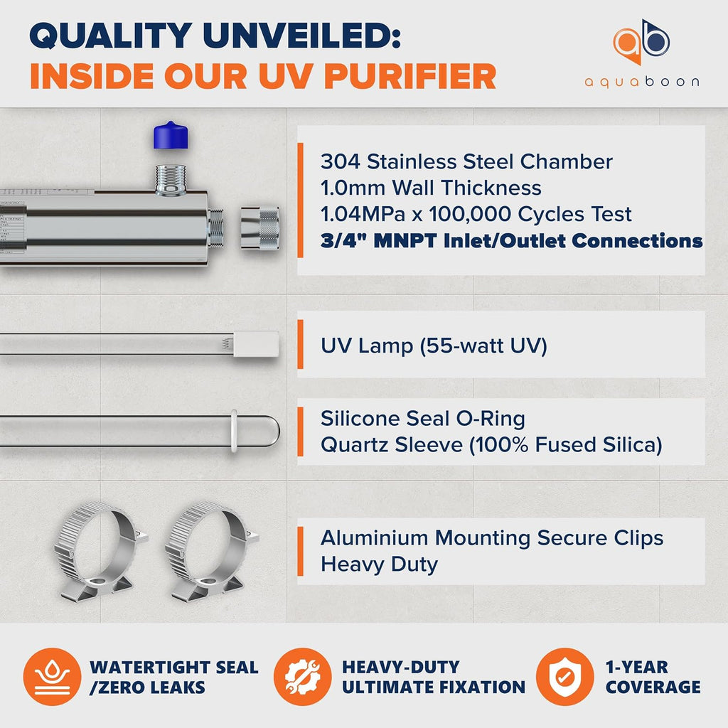 UV Water Purification System 55W, 12 GPM - UV Water Filter with Smart Flow Sensor Switch - Whole House UV Water Purifier Ensuring Water Purity - UV Light for Well & City Water + 1 Extra Lamp