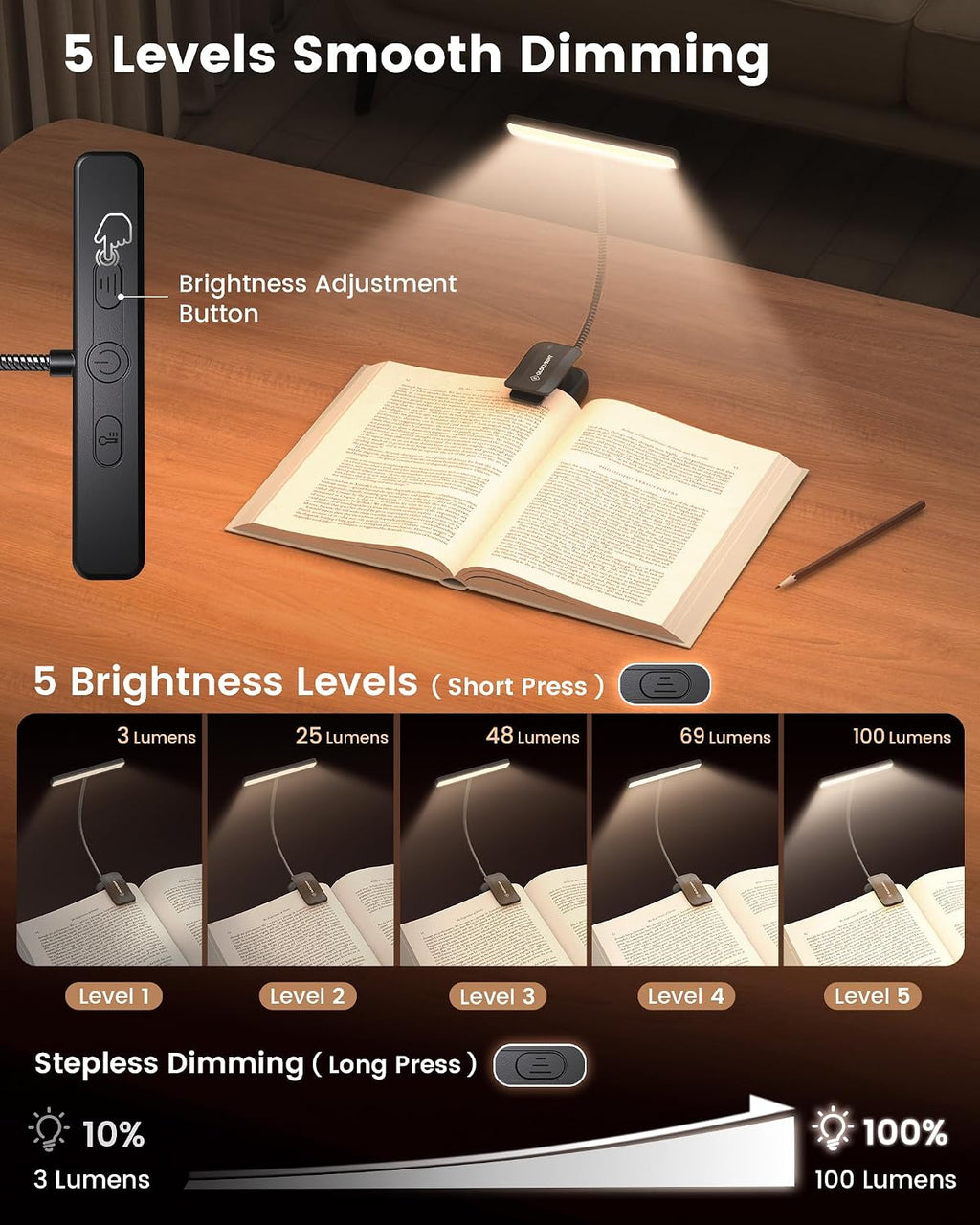 Glocusent 26 LED Reading Lights for Books in Bed, Ideal Gifts for Reader
