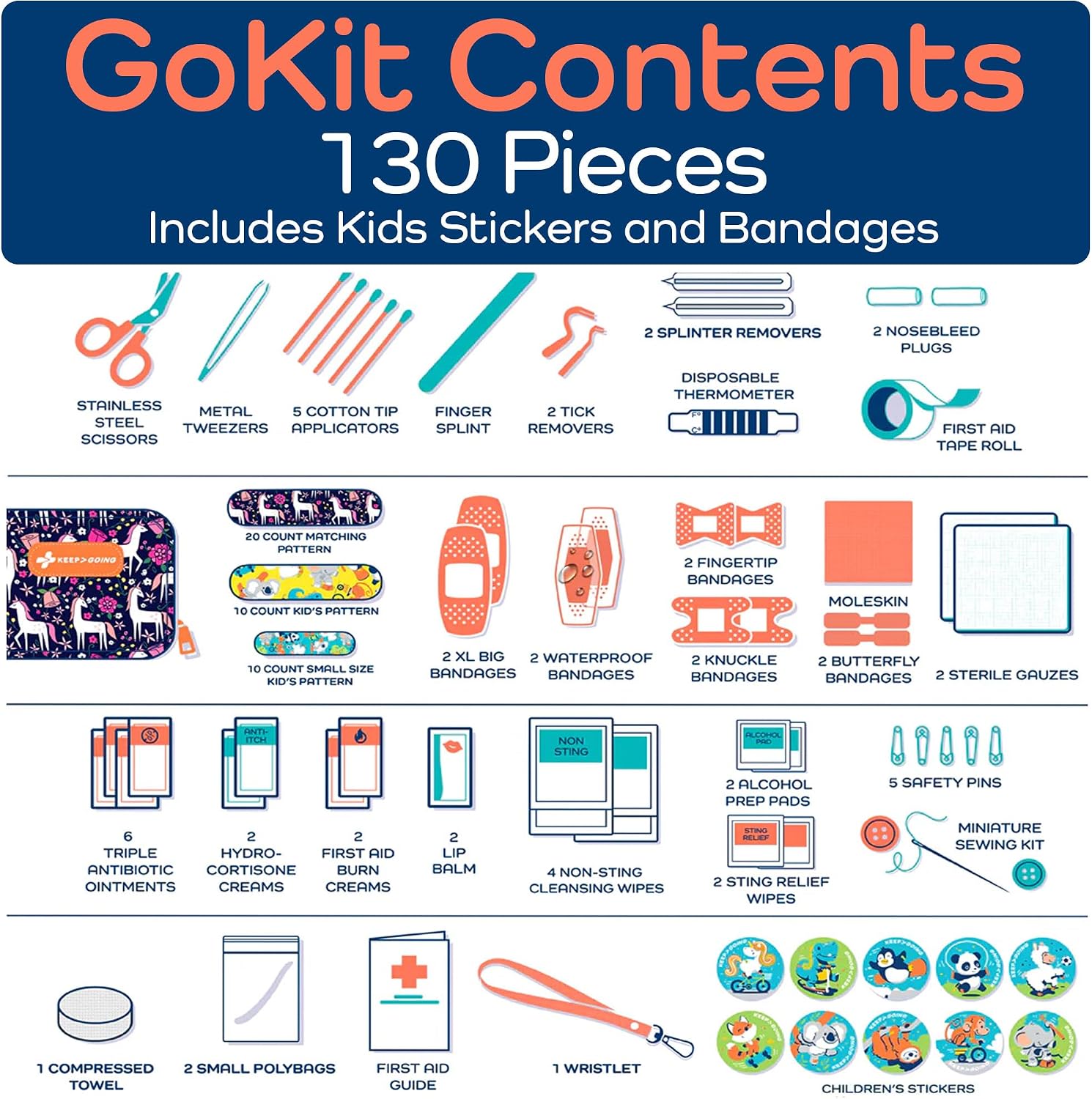 KeepGoing Travel First Aid Kit for Kids, 130 Pc. TSA-Approved Travel Size