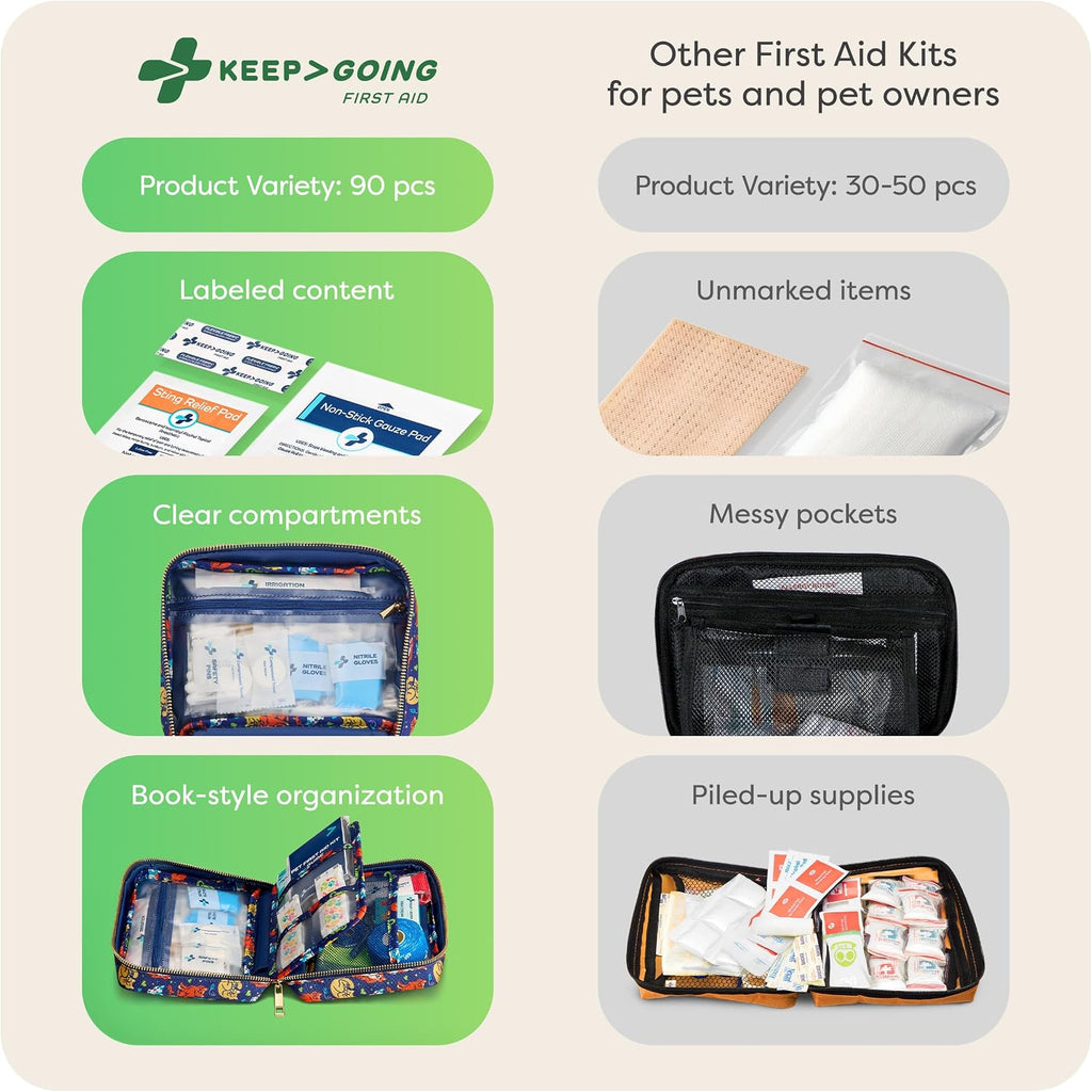 KeepGoing Pet First Aid Kit for Dogs & Cats, 99 Pc. Travel Emergency Kit