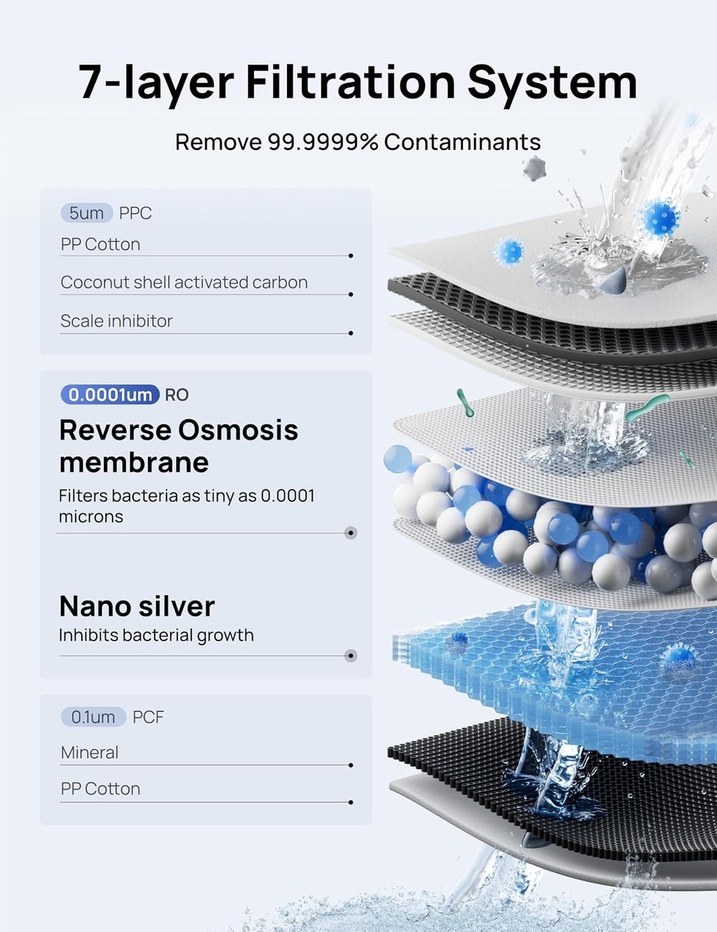 DREO Reverse Osmosis Water Filter Countertop, 7-Stage RO Water Filtration System, Installation-Free, Reduce TDS, Water Filter Pitcher for Home, Kitchen, 3:1 Pure to Drain, WF511 Upgraded