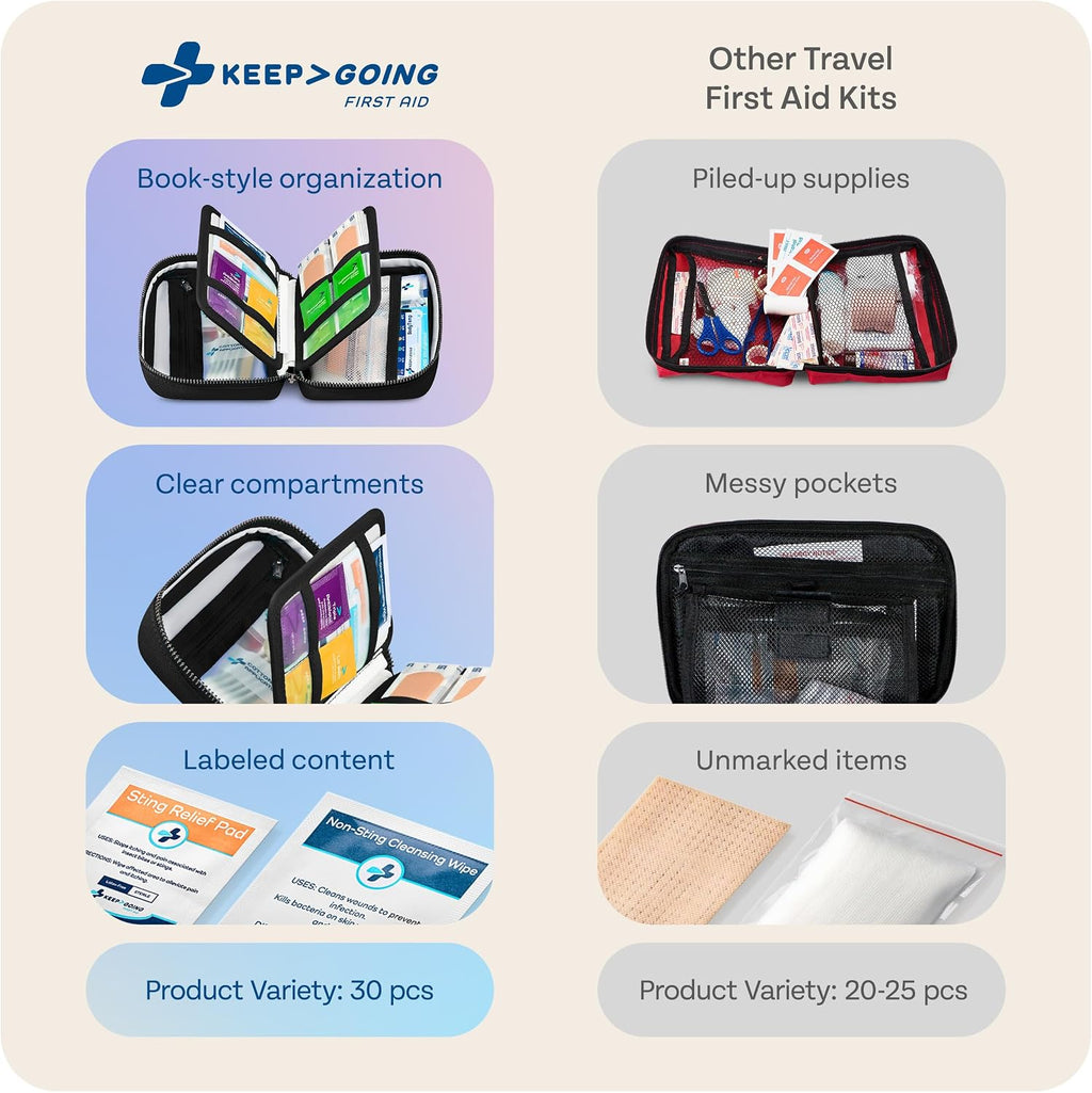 KeepGoing Travel First Aid Kit - TSA-Approved Travel Size