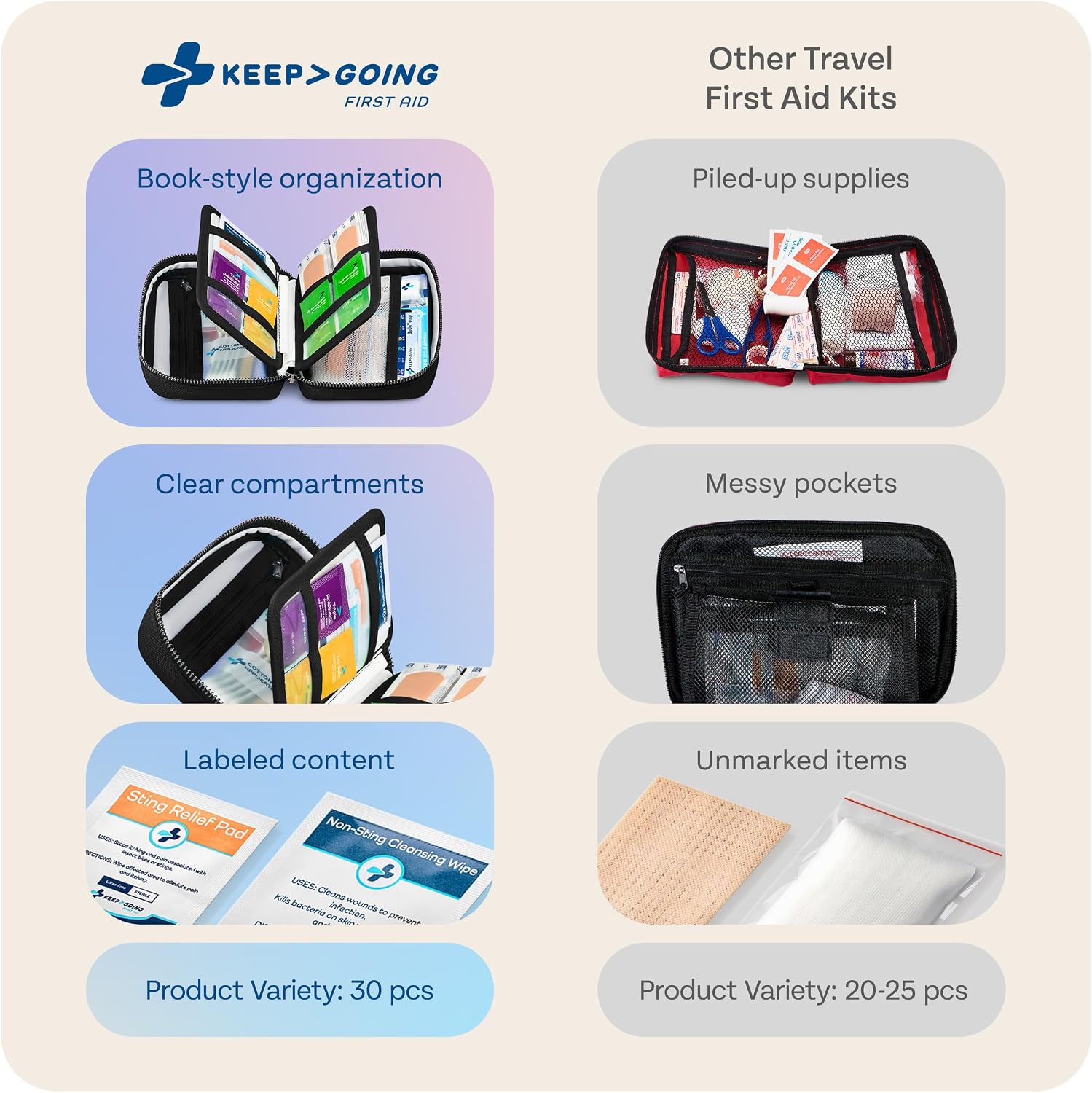 KeepGoing Travel First Aid Kit - TSA-Approved Travel Size