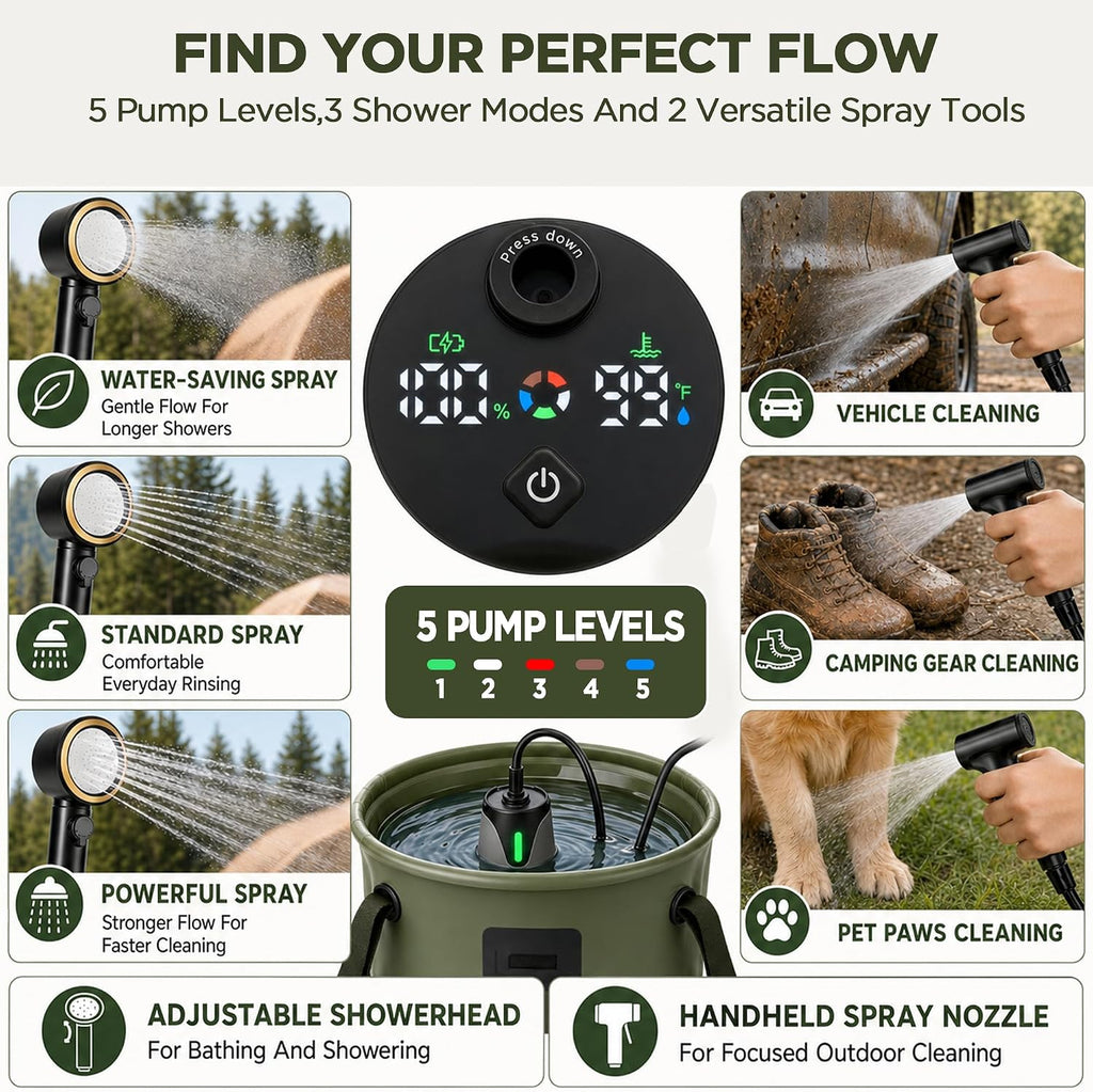Portable Shower for Camping, 8000mAh Rechargeable Pump with LED Temperature & Battery Display, 25L Collapsible Bucket, 5 Levels Spray, IPX8 Waterproof, USB-C Charging, Camp Shower for Indoor Outdoor