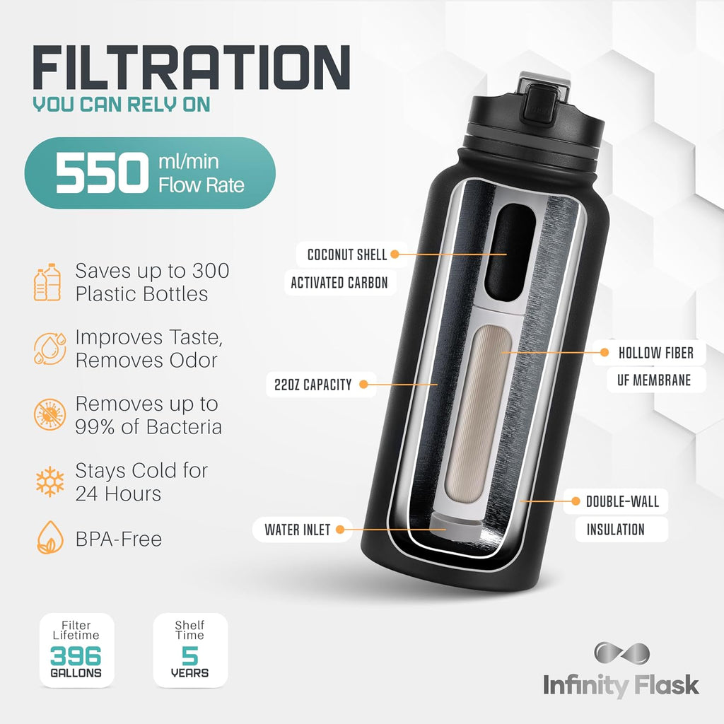 Filtered Water Bottle 32 oz Stainless Steel | Infinity Flask