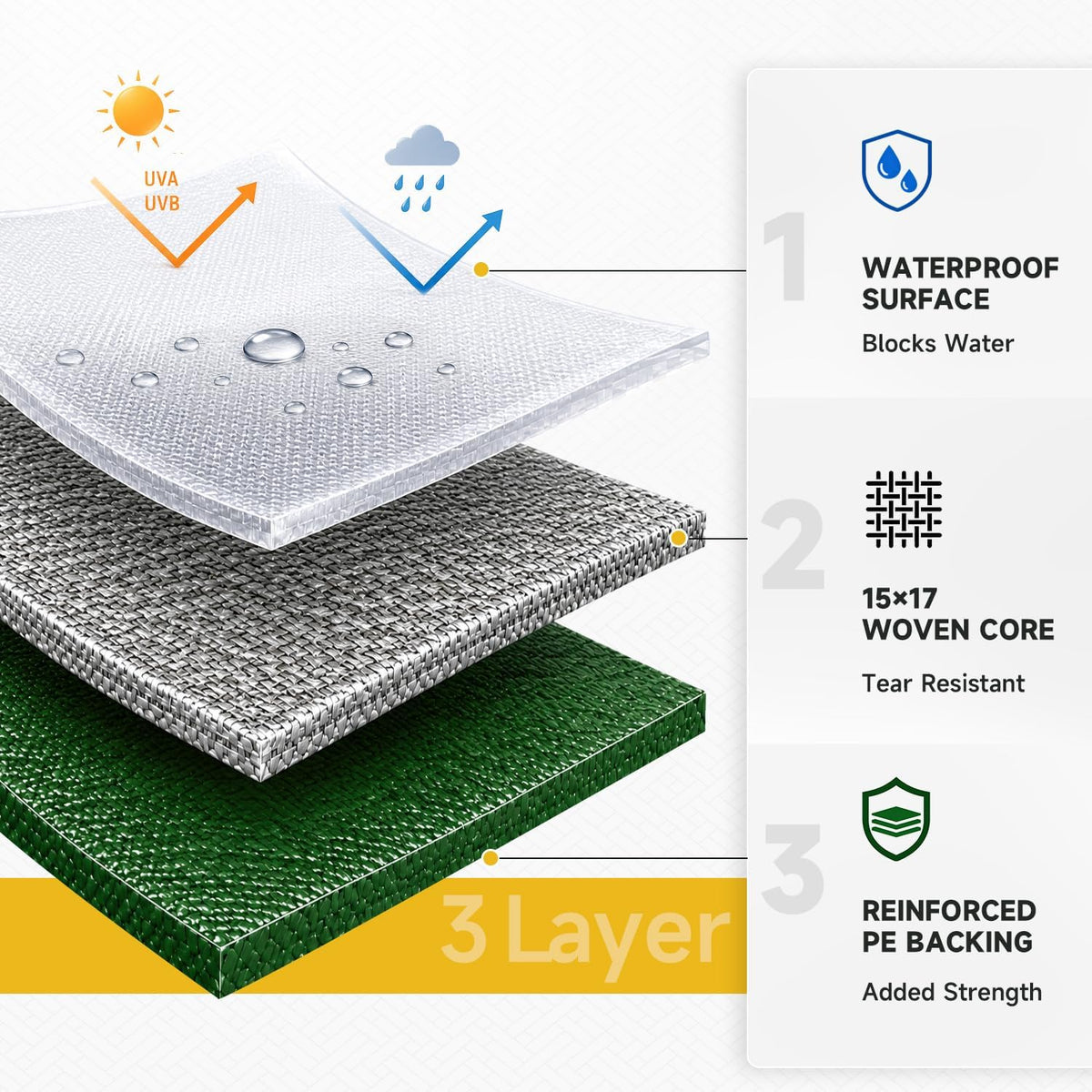 Heavy Duty Waterproof Tarp, 12 x 16 FT, 14 Mil, Multipurpose Outdoor Cover