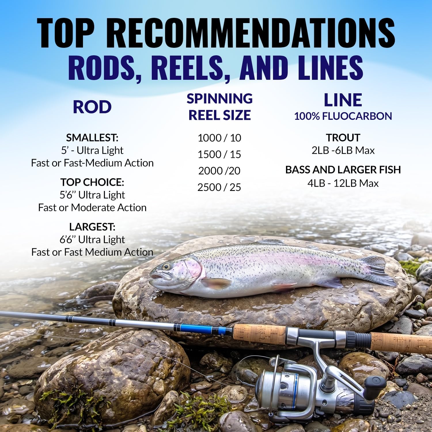 RoxStar Fly Strikers Blue Series - Hand-Crafted in The USA - Proven Nationwide Most Versatile Fishing Spinner for Bass, Trout, Pike, Steelhead- Stop Fishing Start Catching